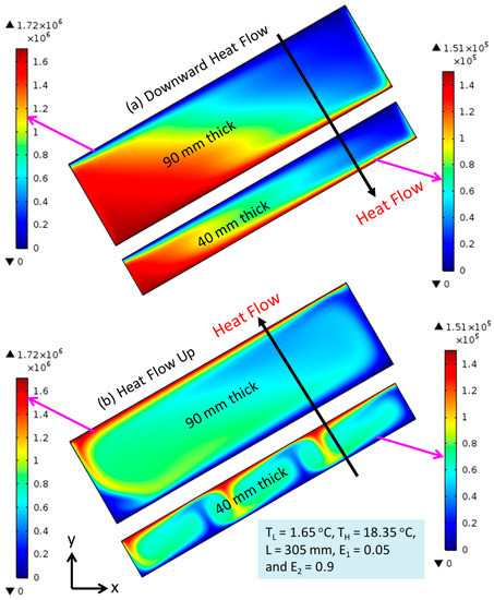 Sustainability 14 03260 g0a5