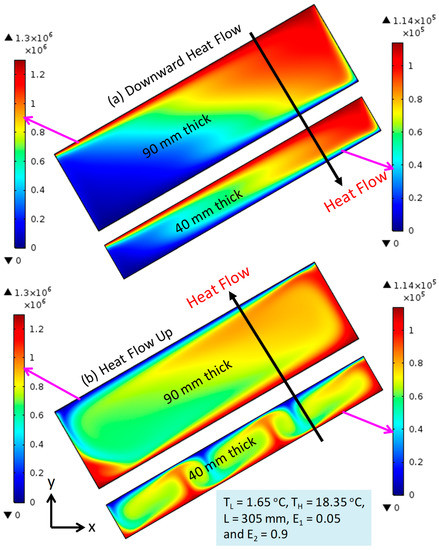 Sustainability 14 03260 g0a6