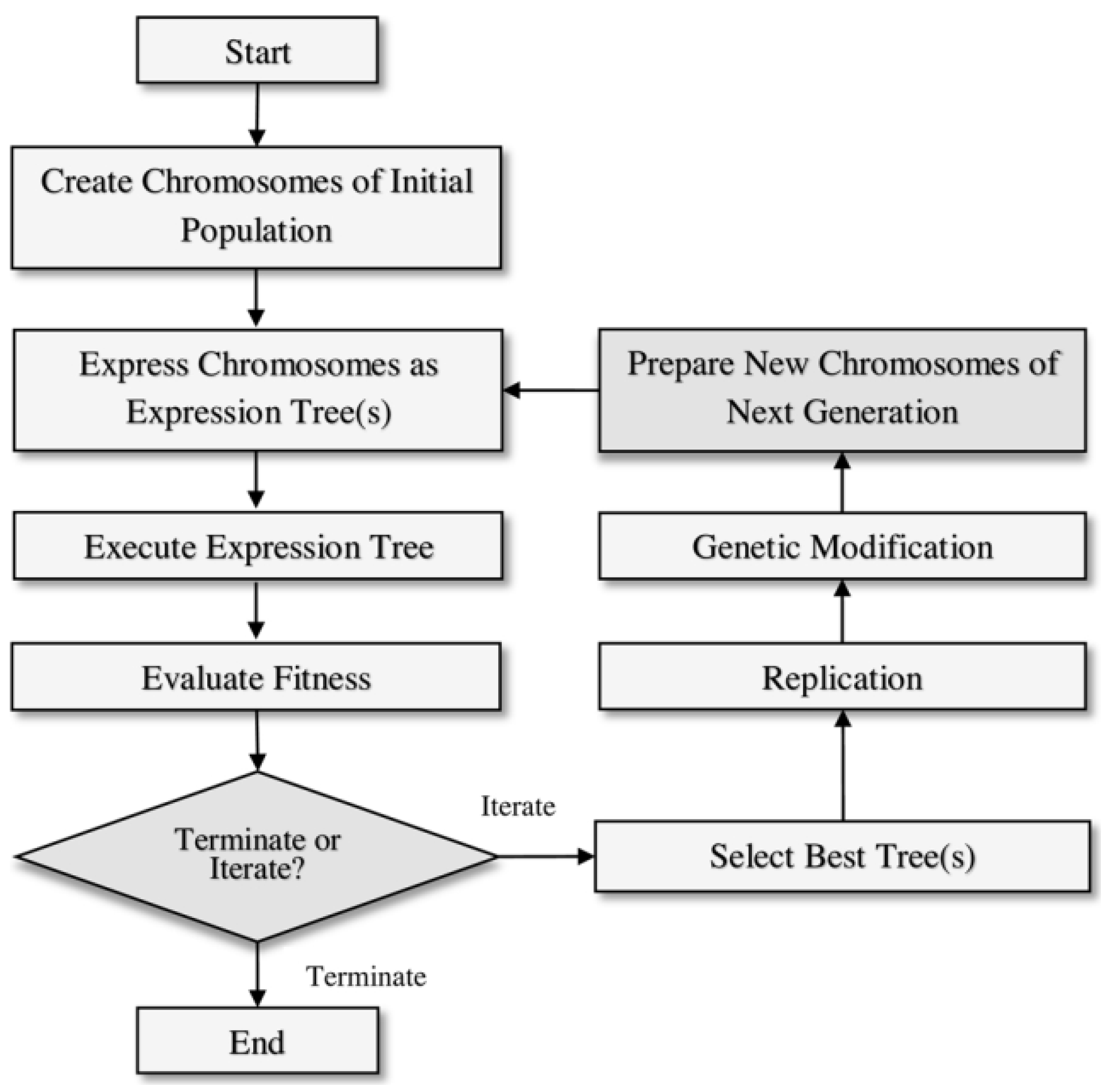 Sustainability 14 03274 g001