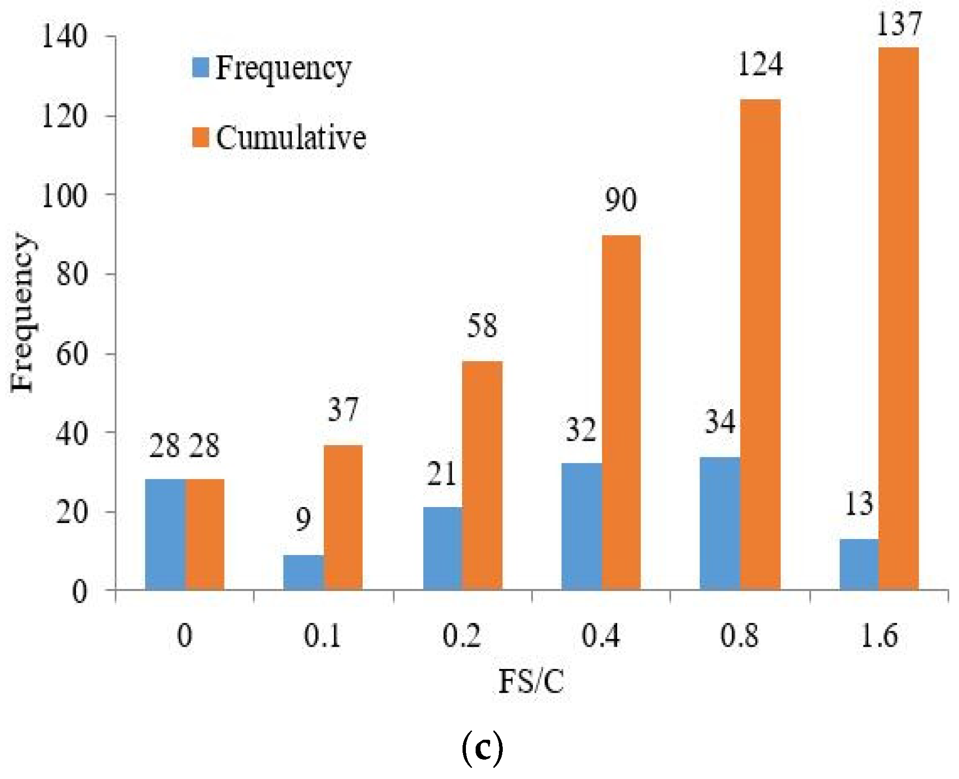 Sustainability 14 03274 g002b