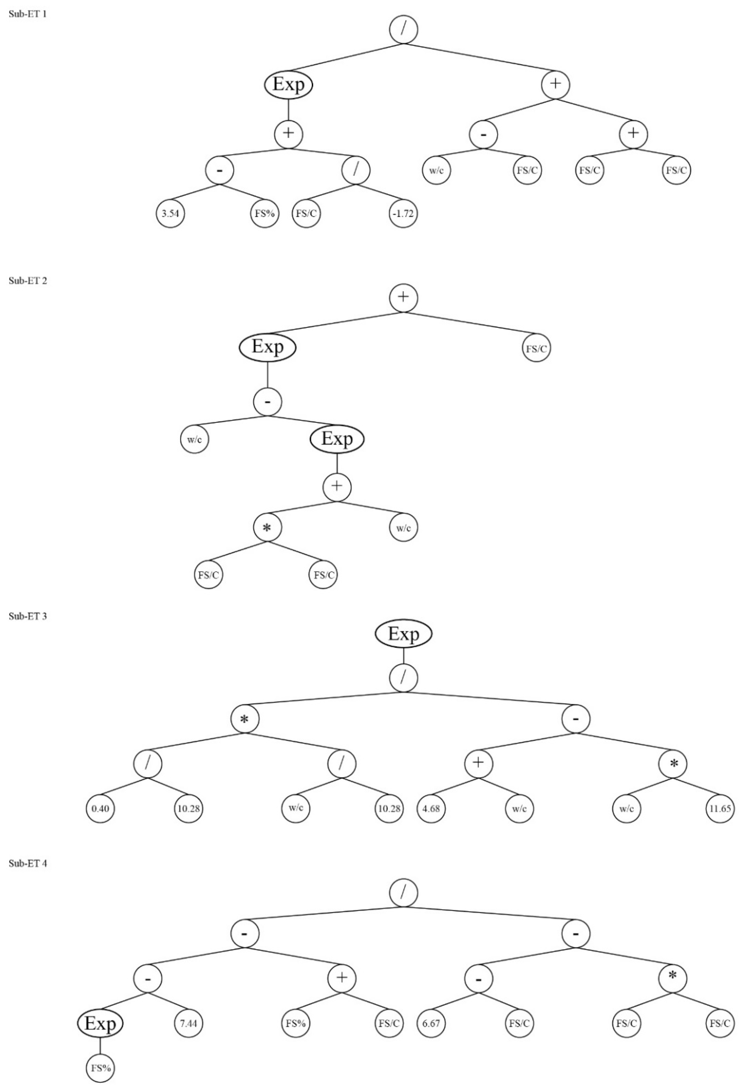 Sustainability 14 03274 g003