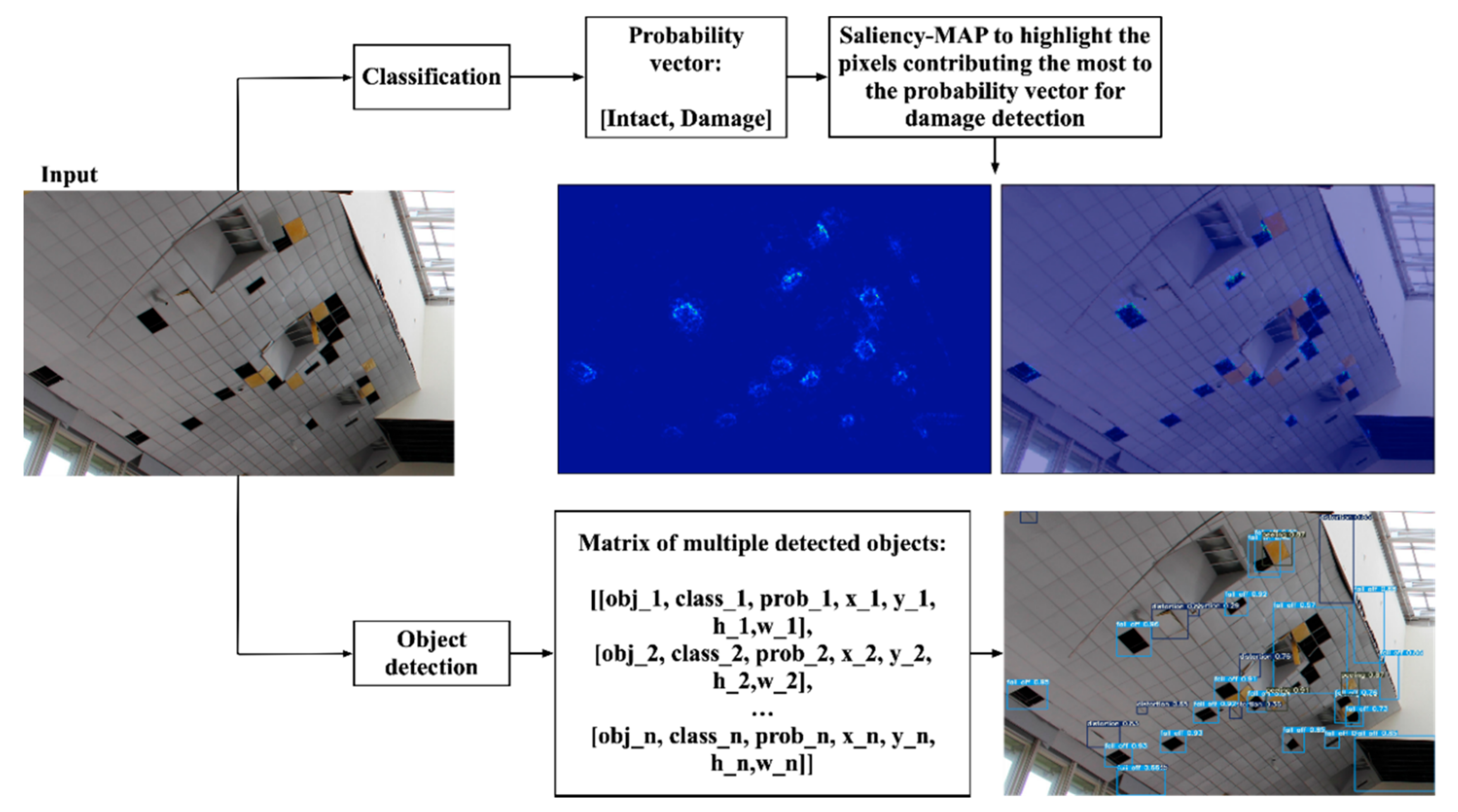 Sustainability 14 03275 g001