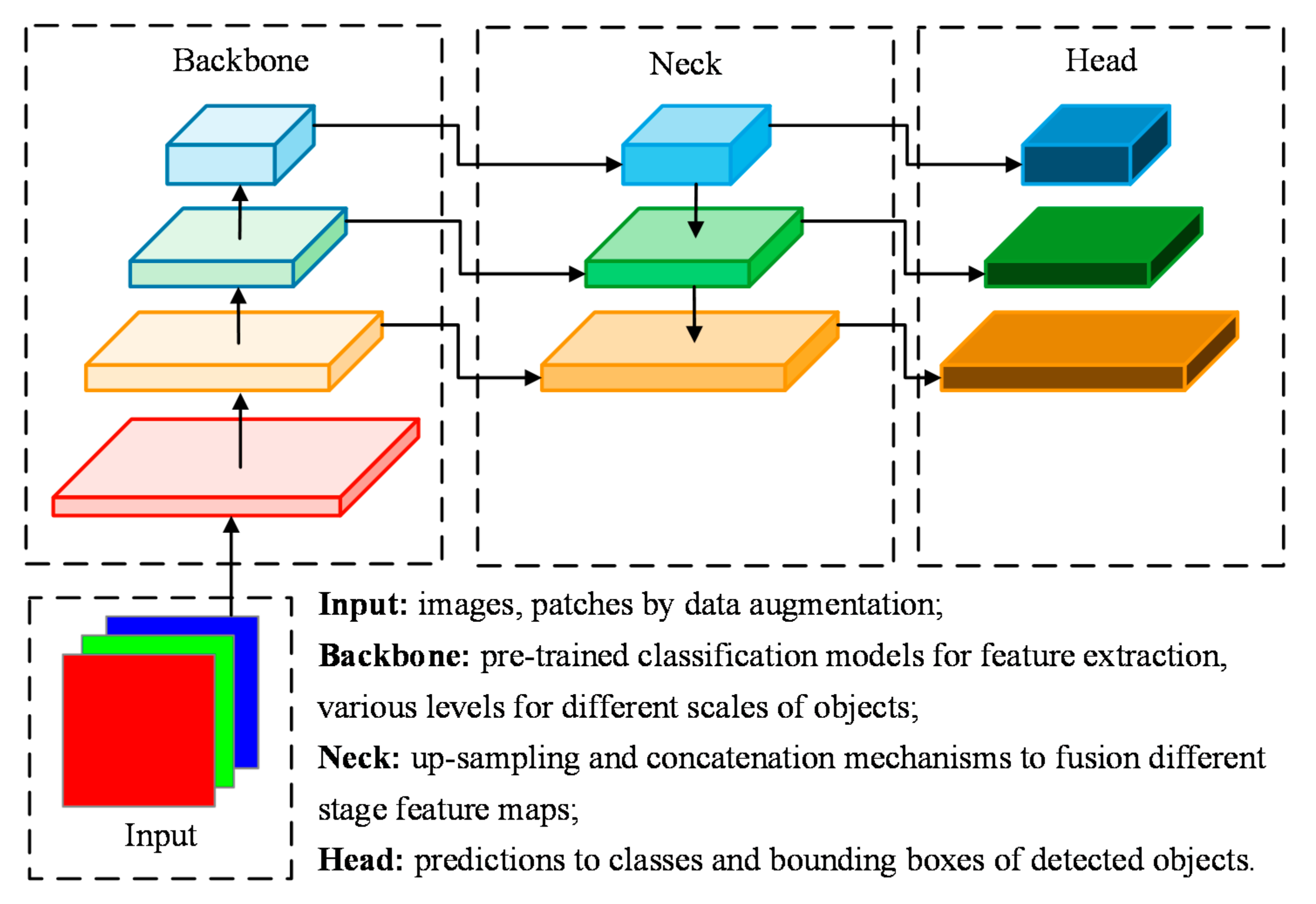 Sustainability 14 03275 g002