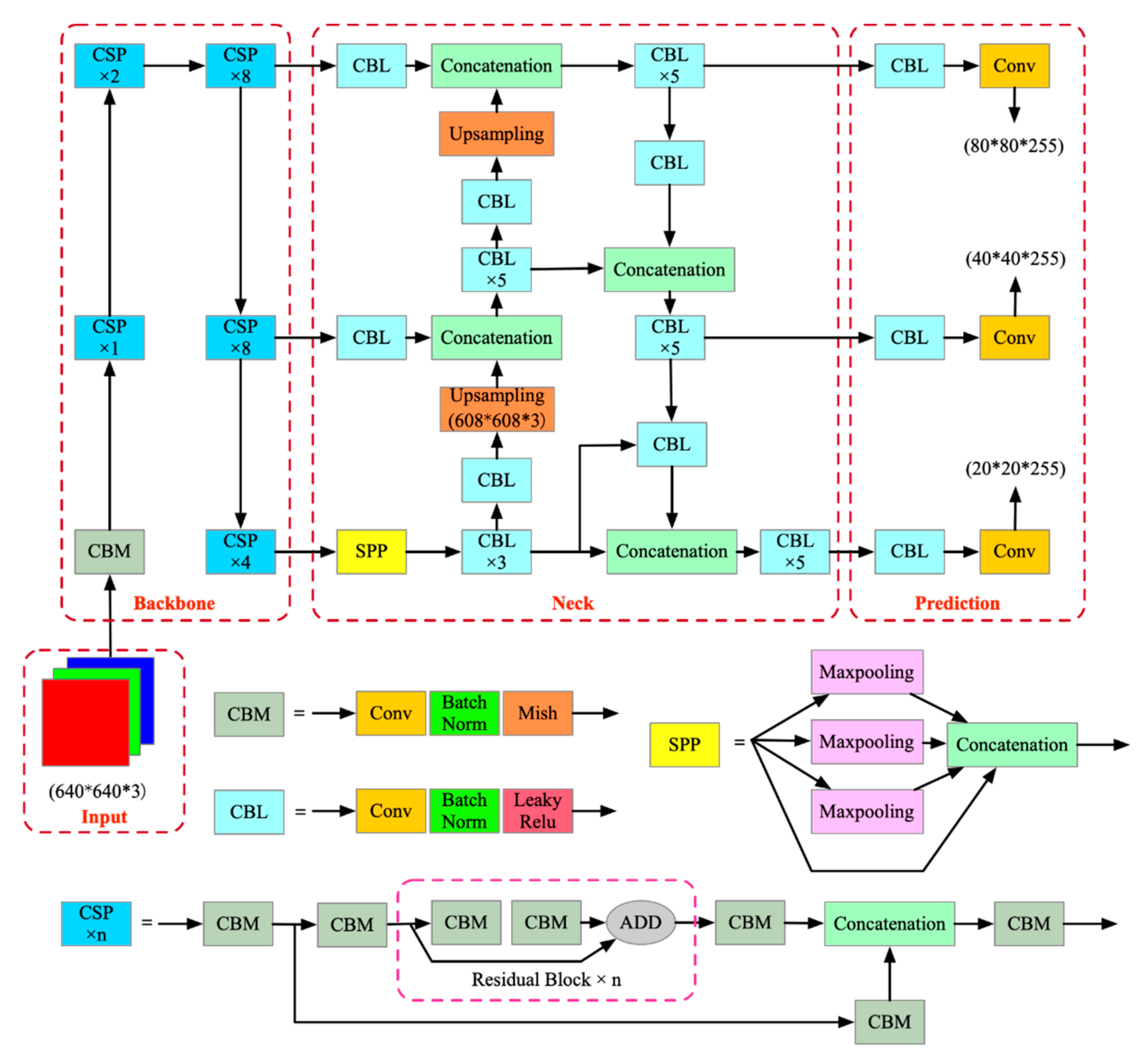 Sustainability 14 03275 g003