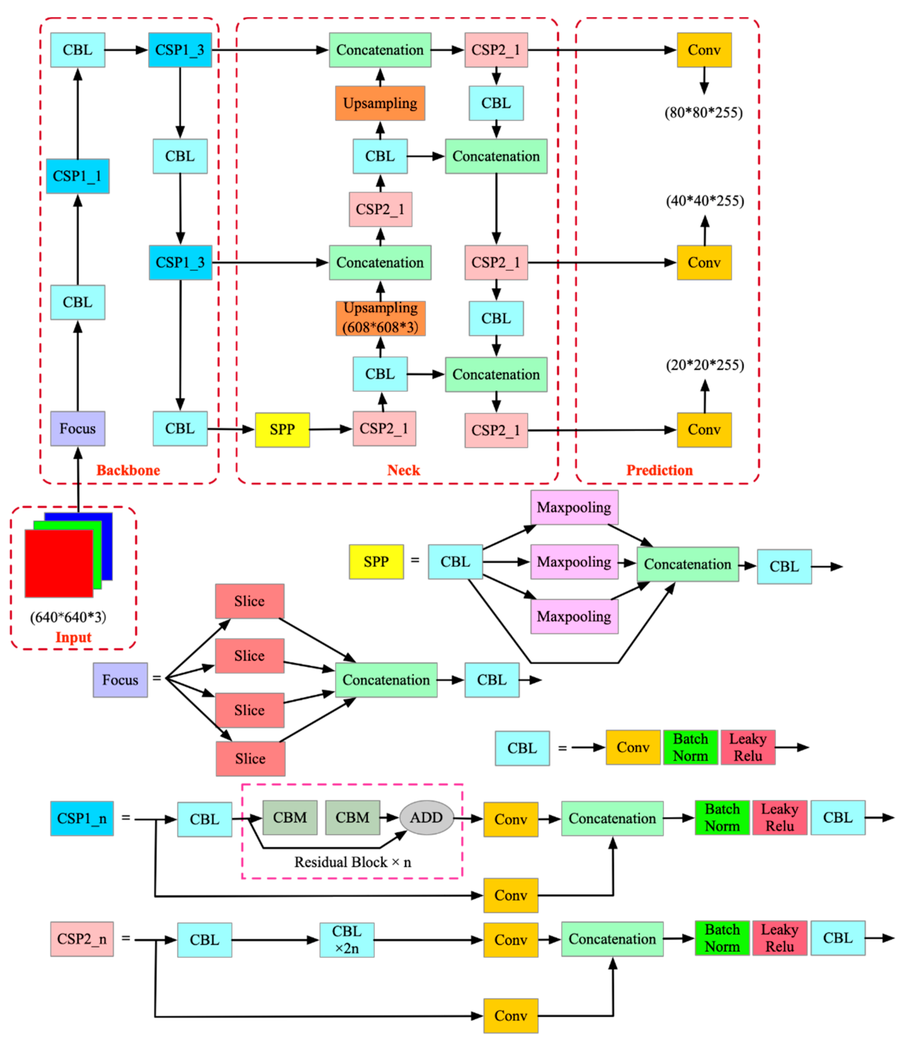 Sustainability 14 03275 g005