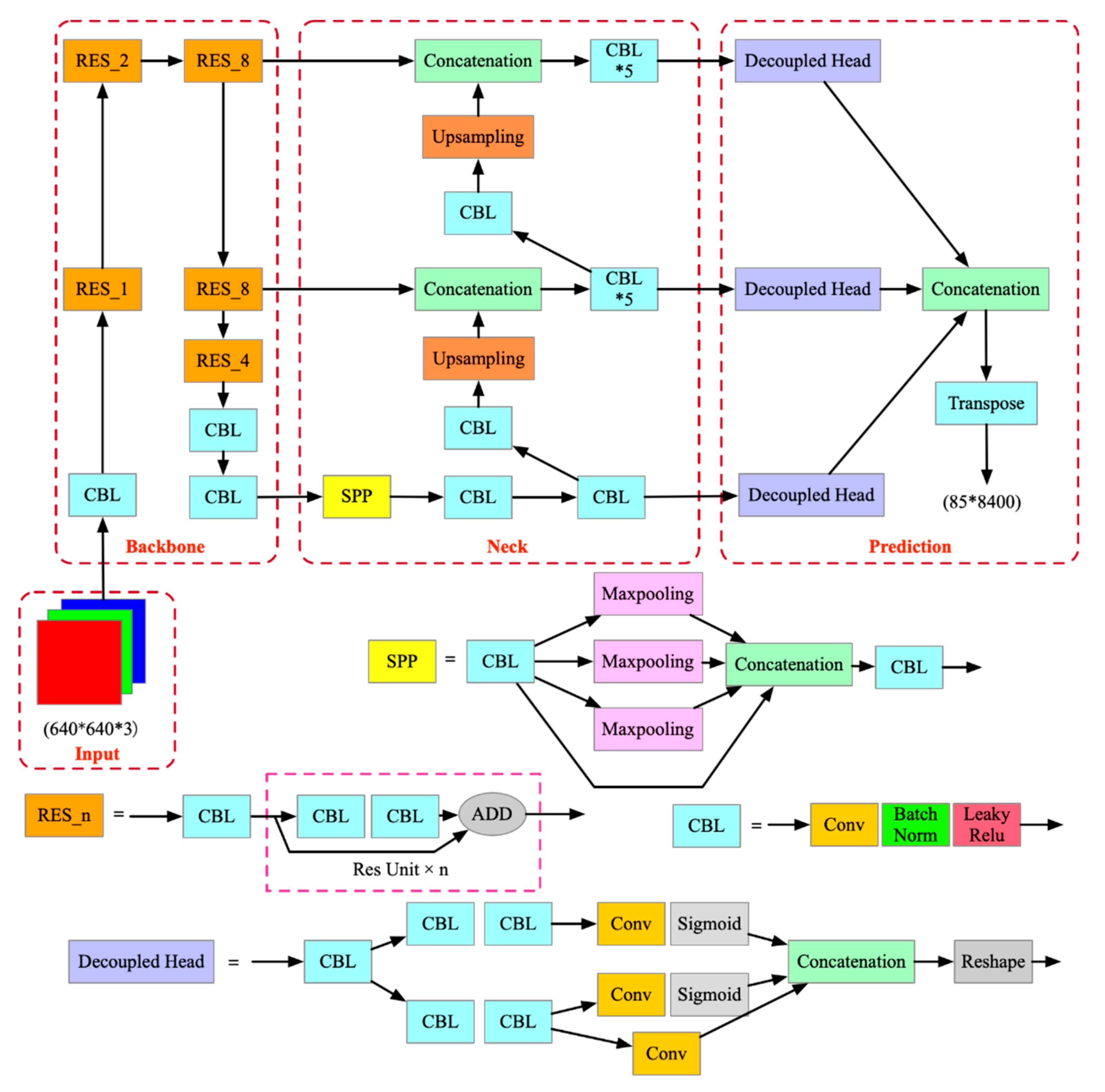 Sustainability 14 03275 g006