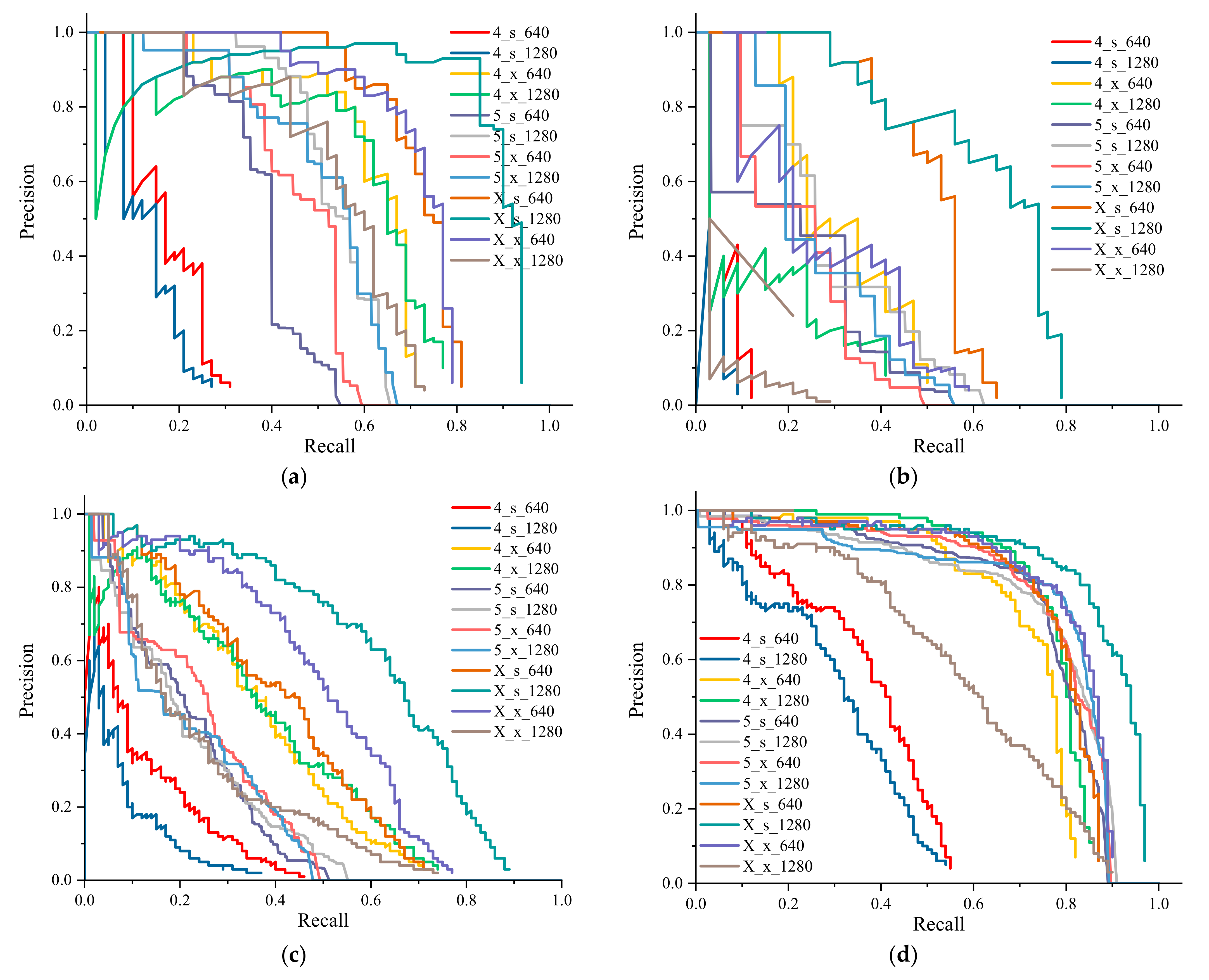 Sustainability 14 03275 g010