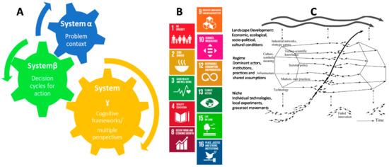 Sustainability 14 03280 g0a1 550