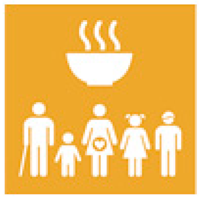 Sustainability 14 03280 i001