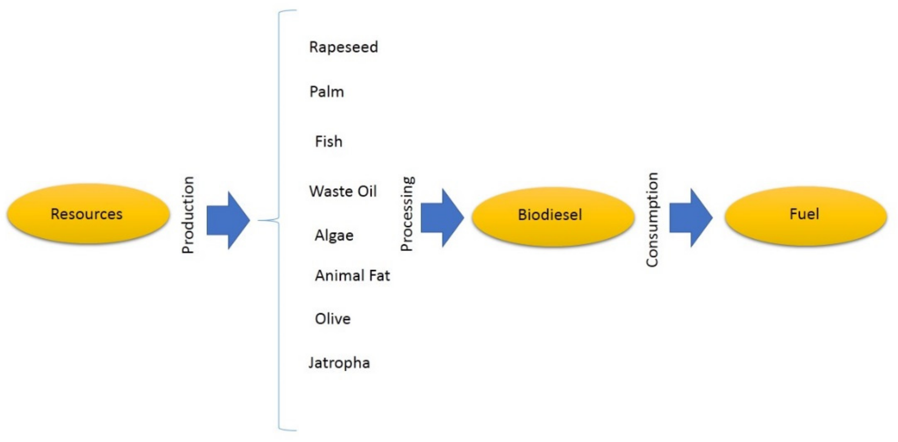 Sustainability 14 03284 g003 Sustainability 14 03284 g003