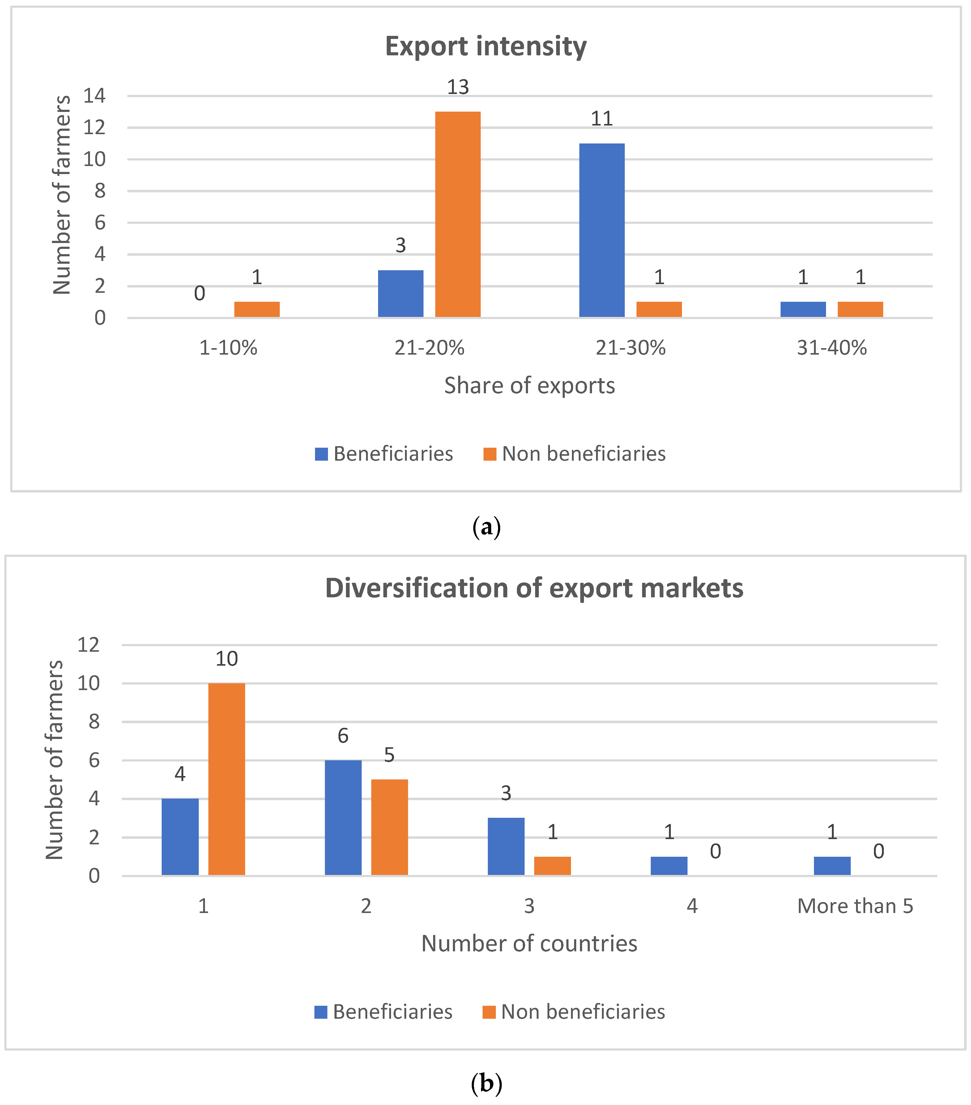 Sustainability 14 03287 g002