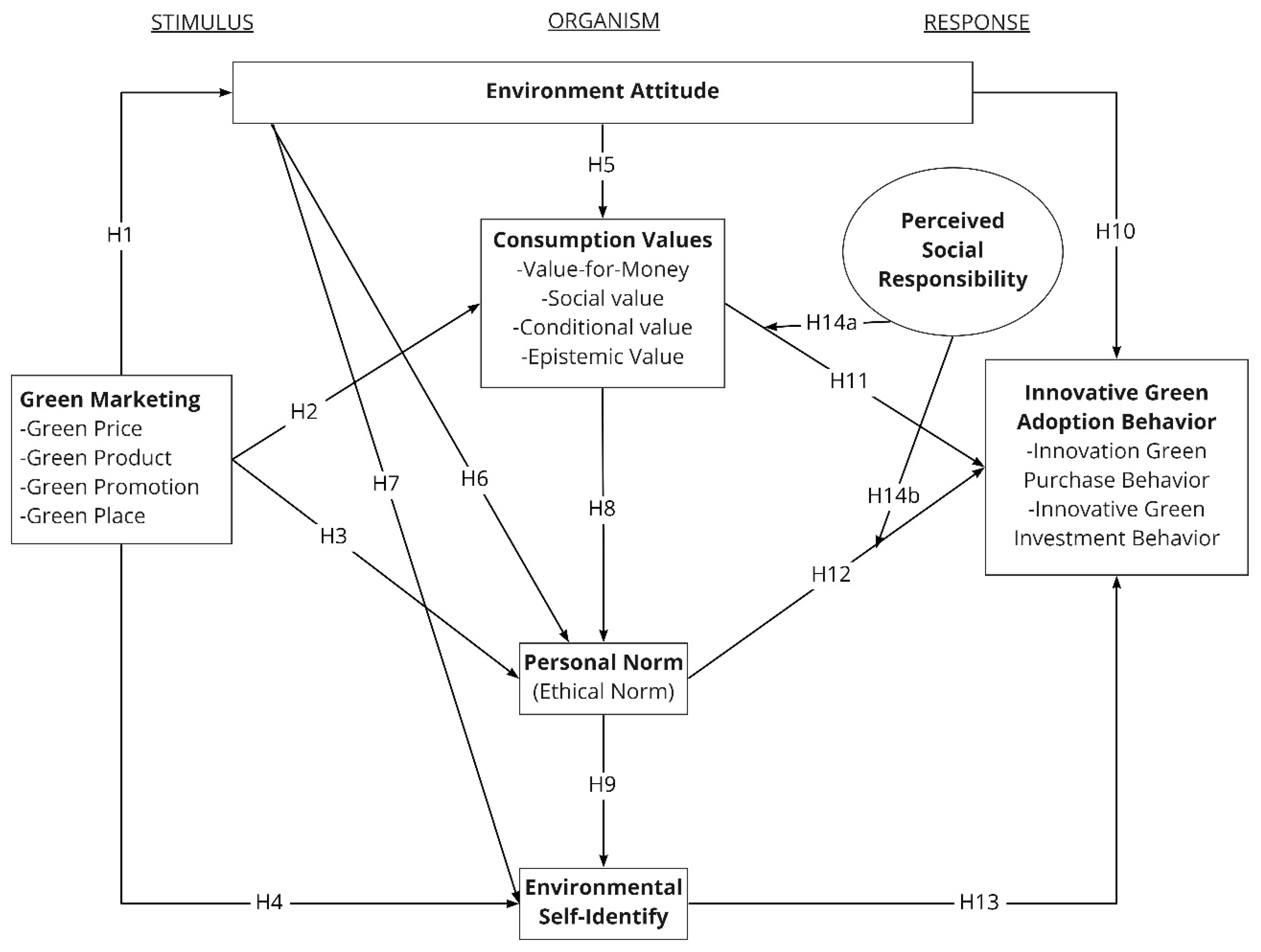 Sustainability 14 03288 g001