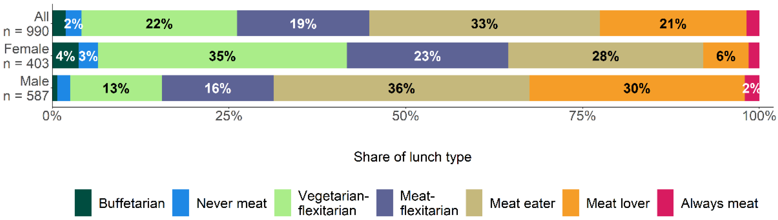 Sustainability 14 03296 g001