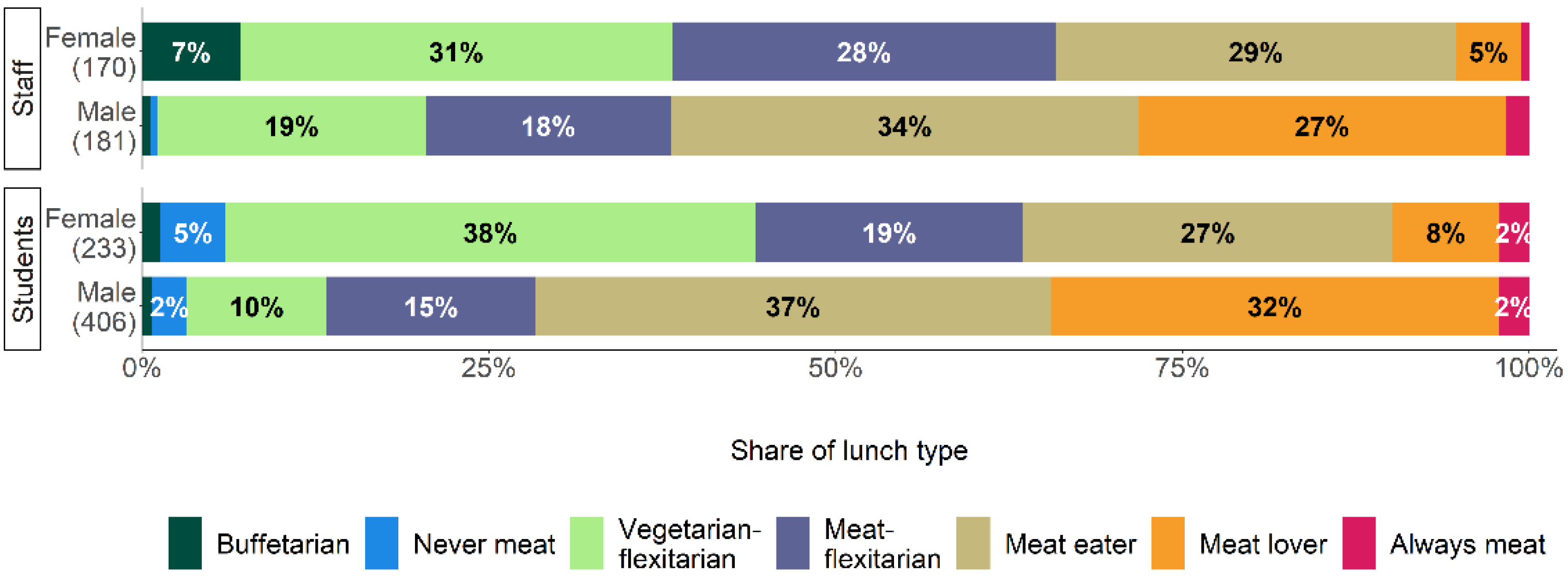 Sustainability 14 03296 g002