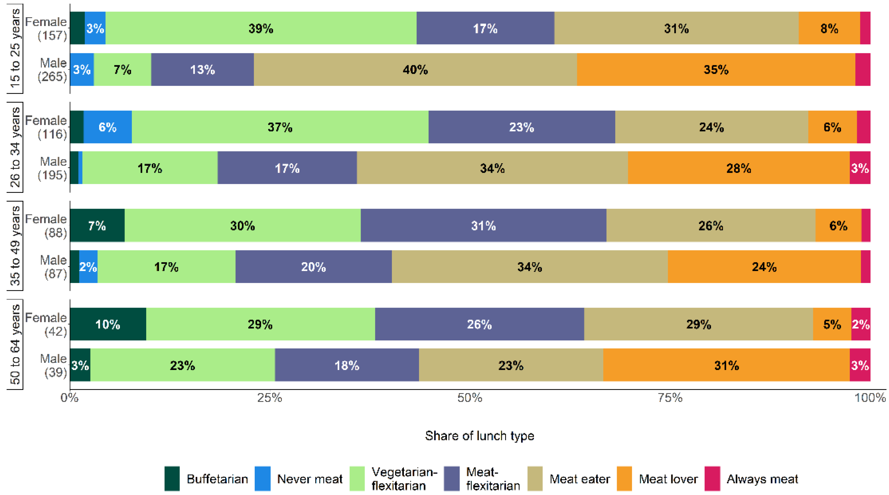 Sustainability 14 03296 g003