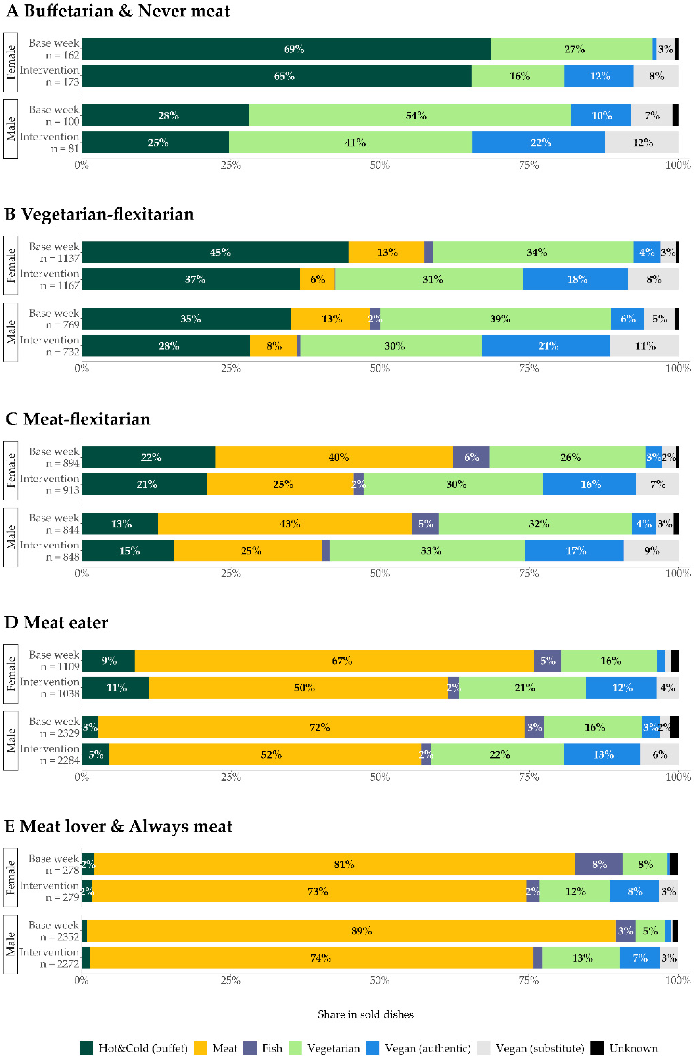 Sustainability 14 03296 g004