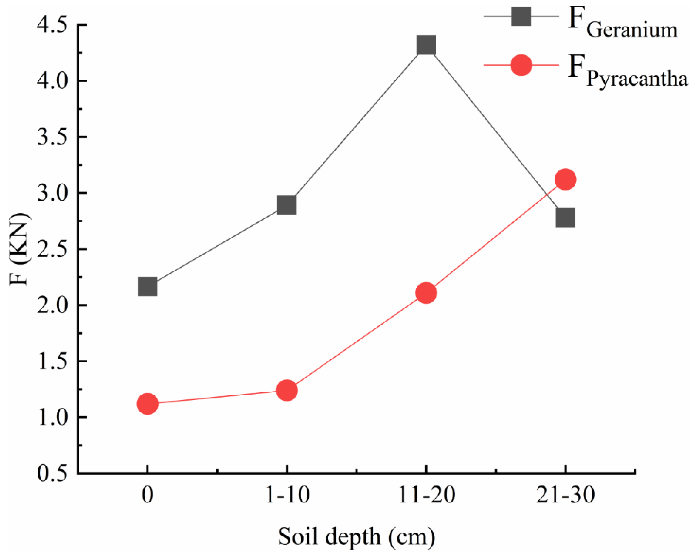 Sustainability 14 03297 g004