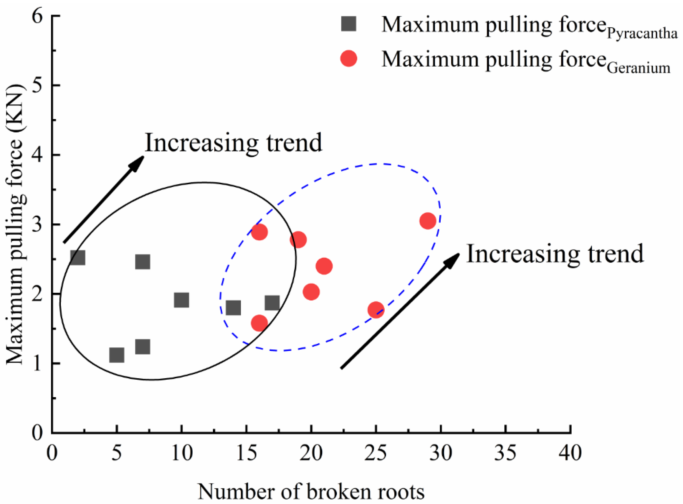 Sustainability 14 03297 g005