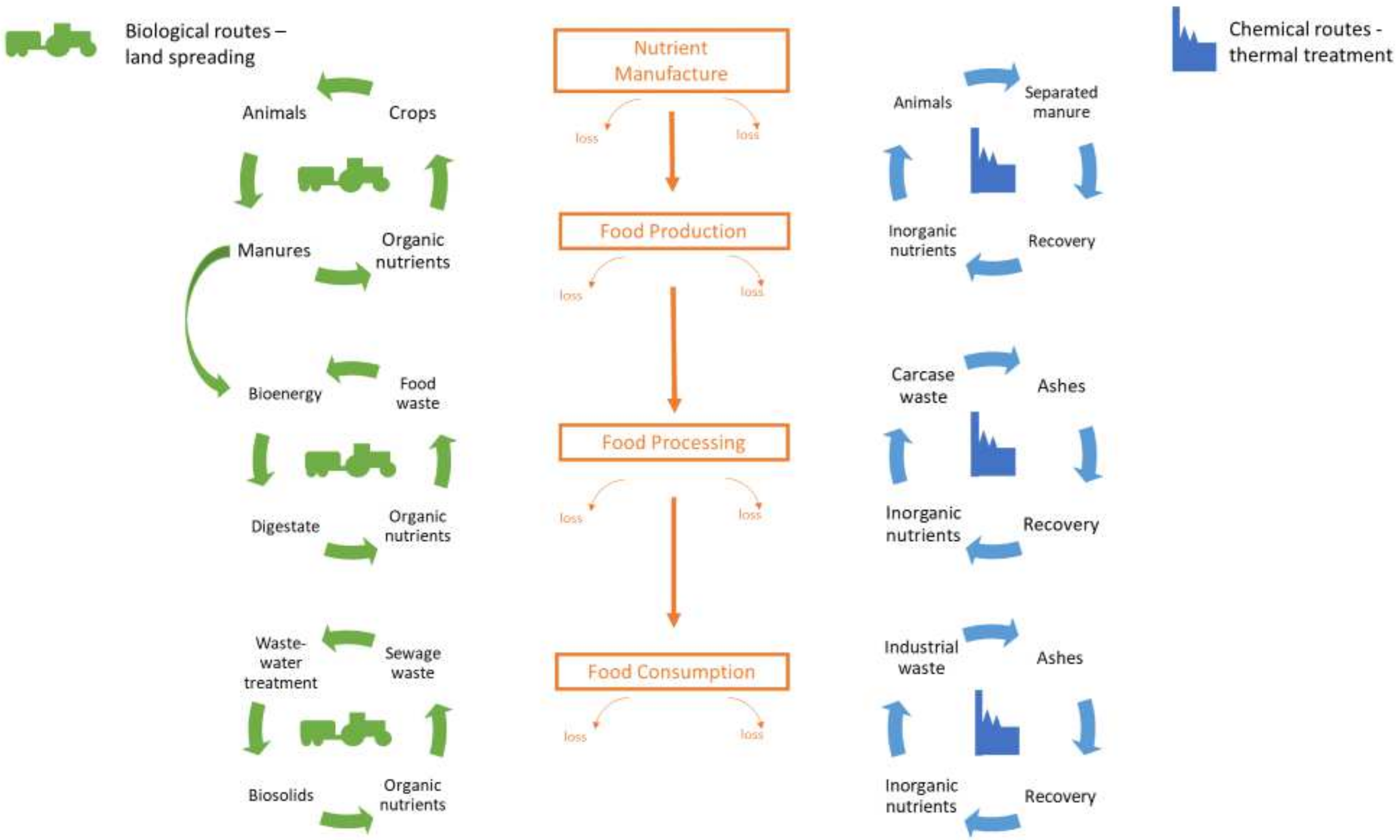 Sustainability 14 03310 g001