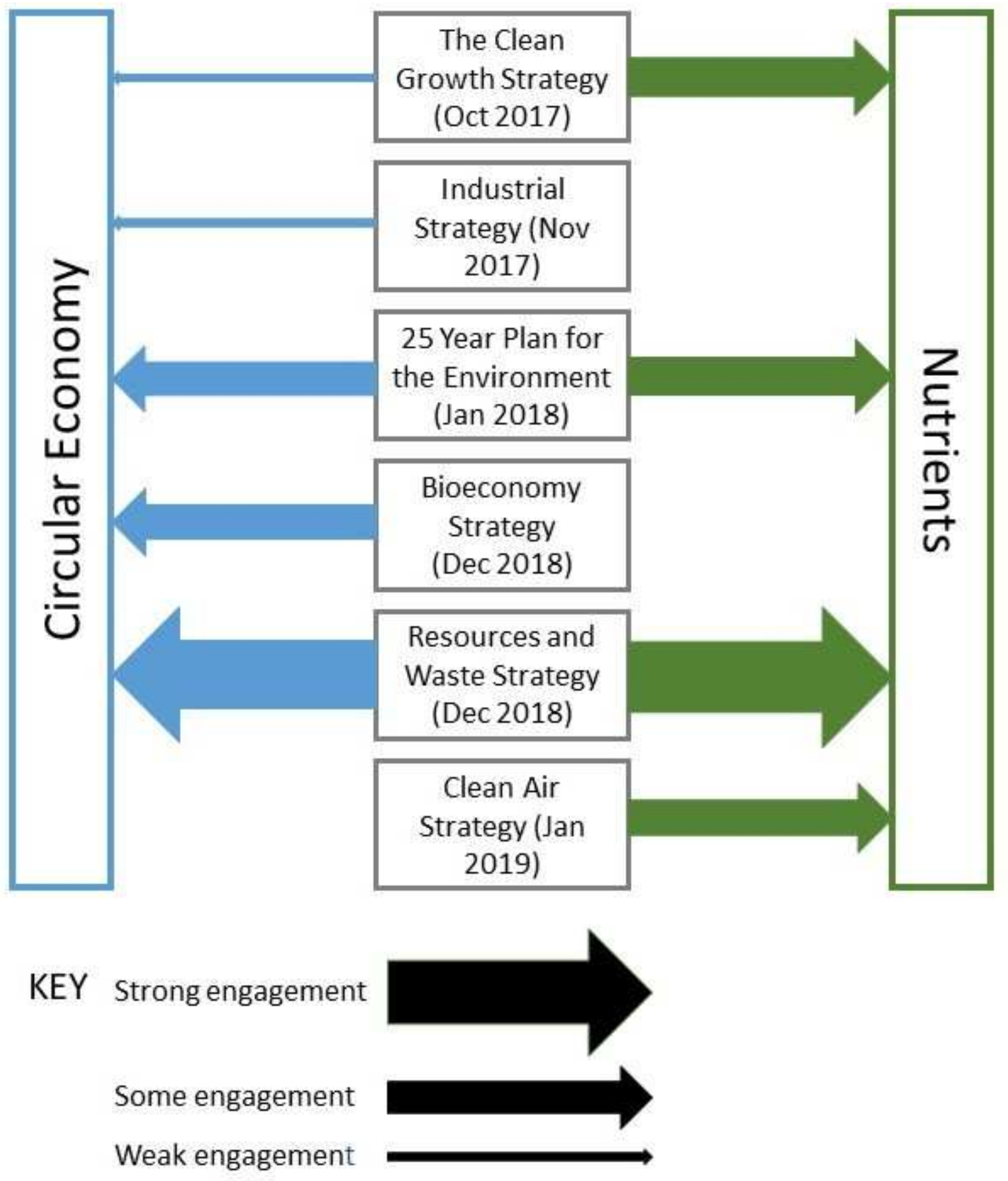 Sustainability 14 03310 g002