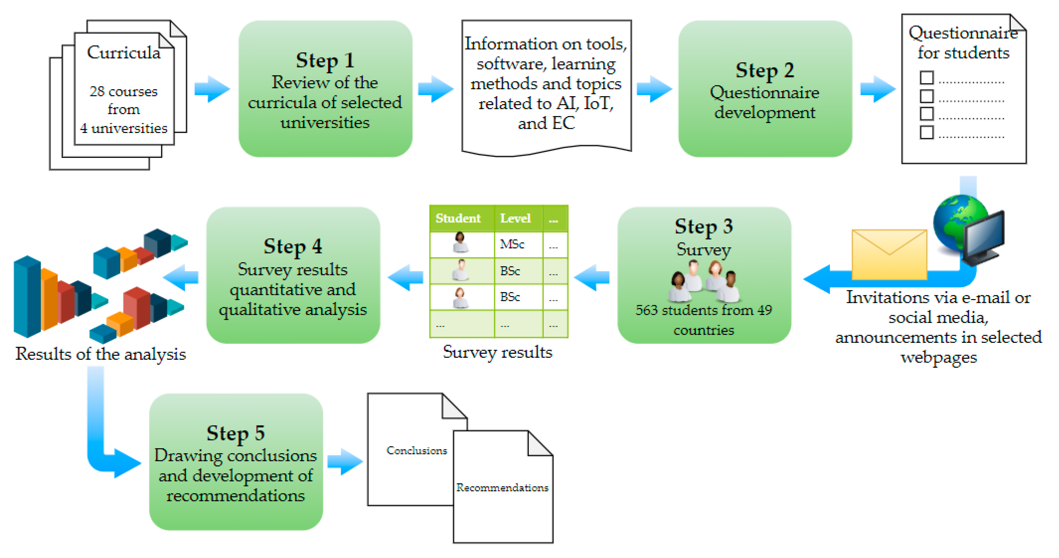 Sustainability 14 03312 g001