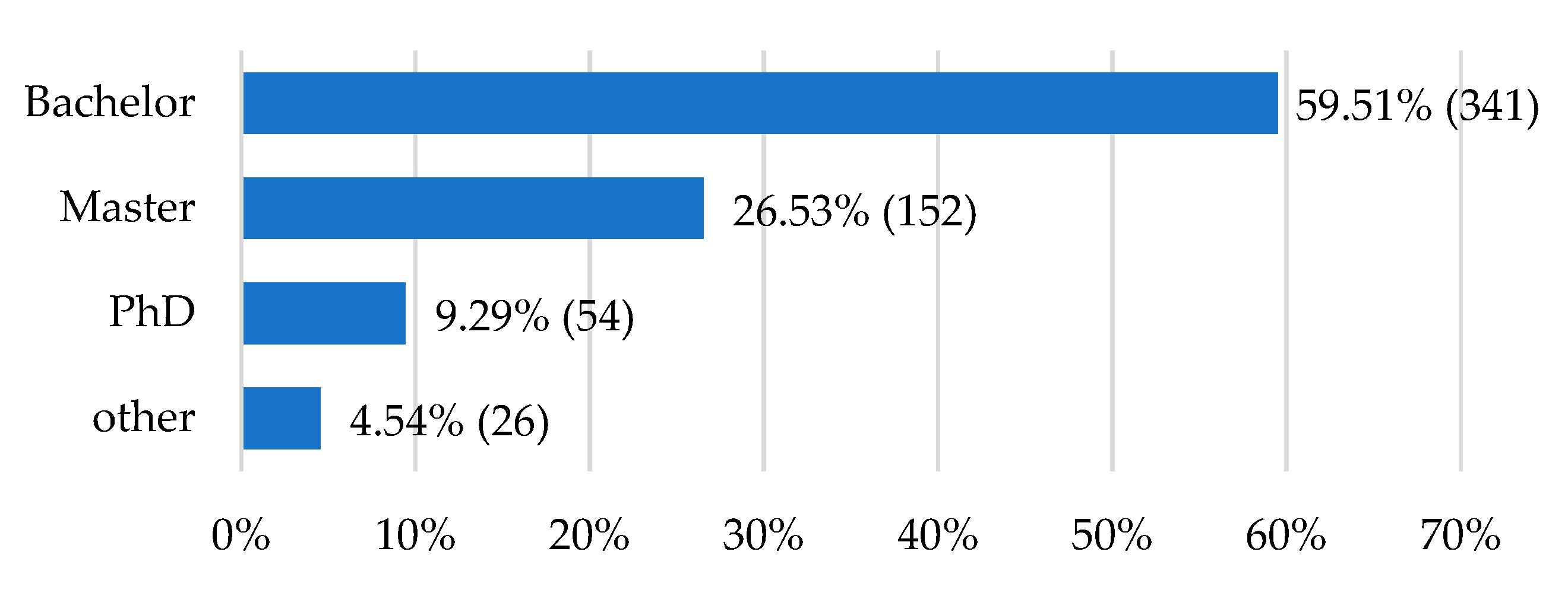 Sustainability 14 03312 g002