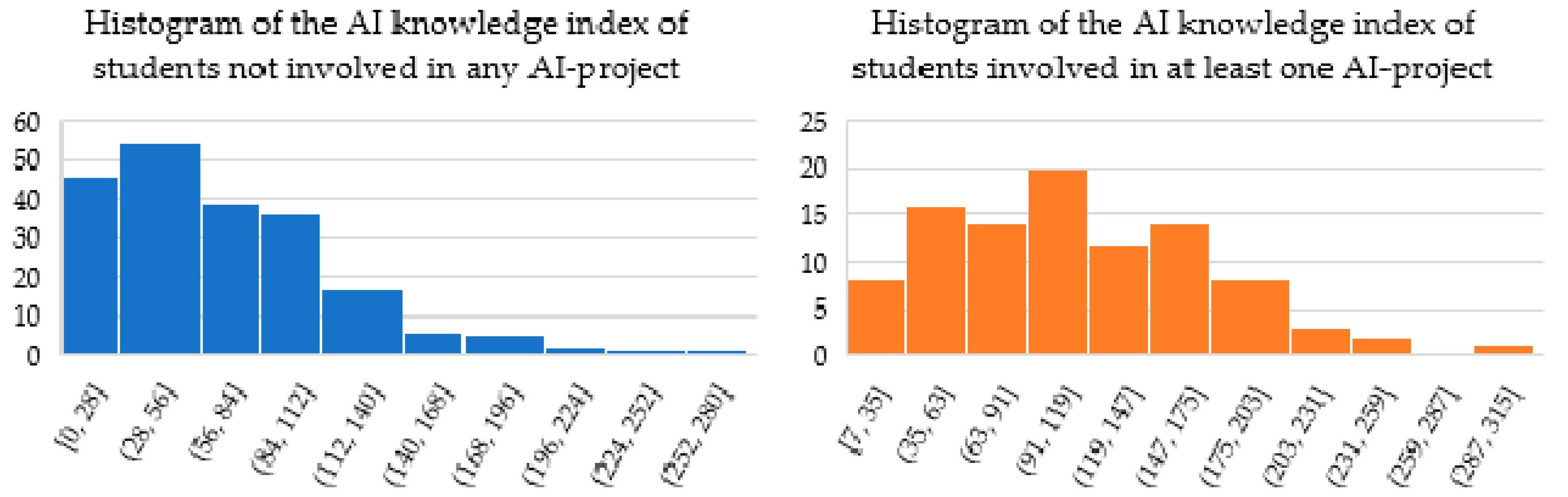 Sustainability 14 03312 g006