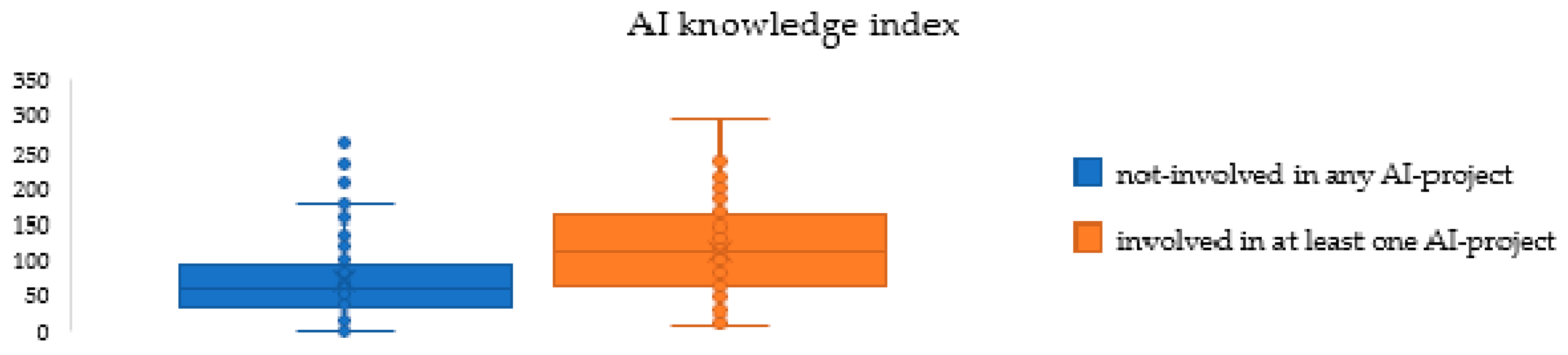 Sustainability 14 03312 g007