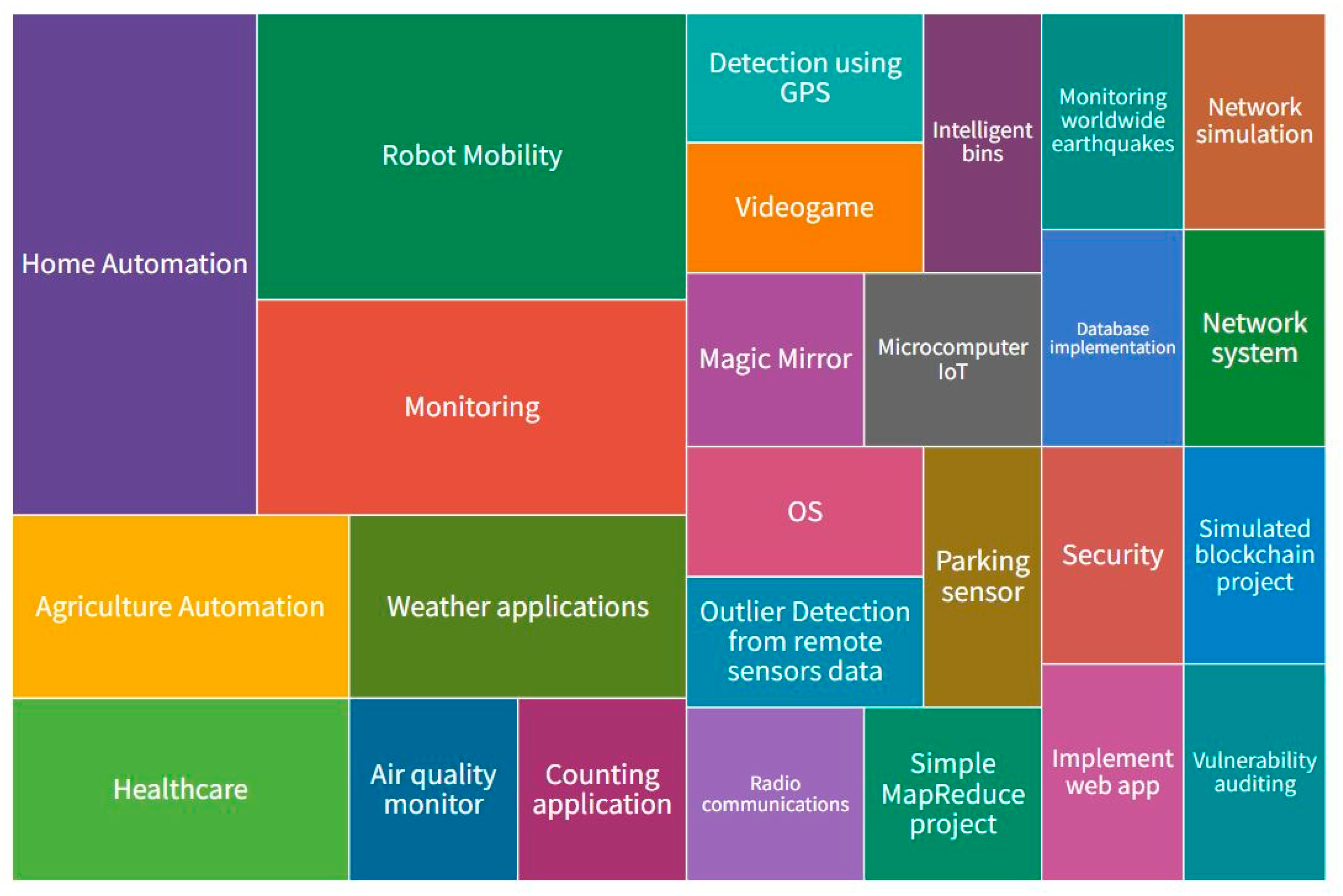 Sustainability 14 03312 g008