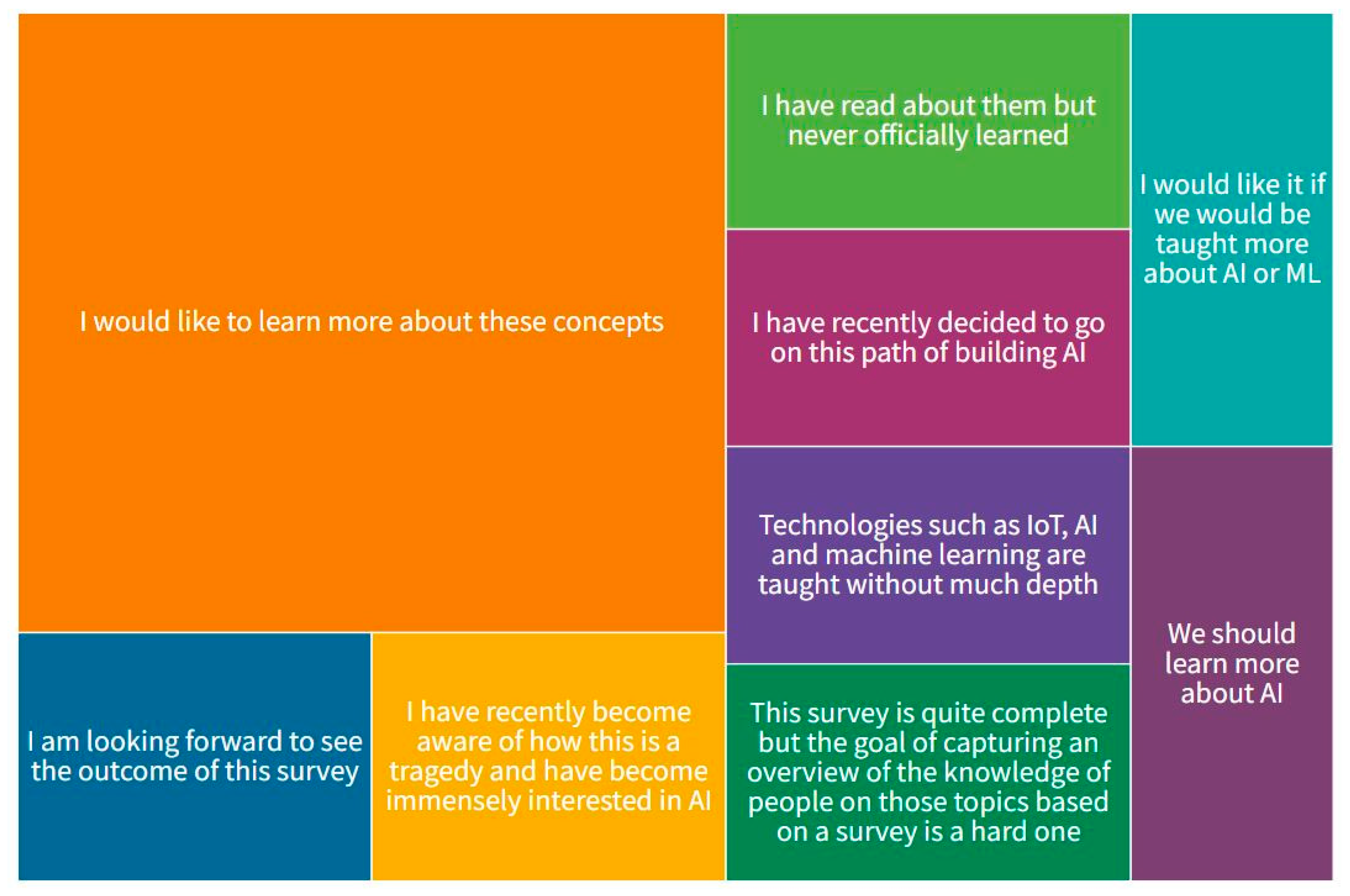 Sustainability 14 03312 g009