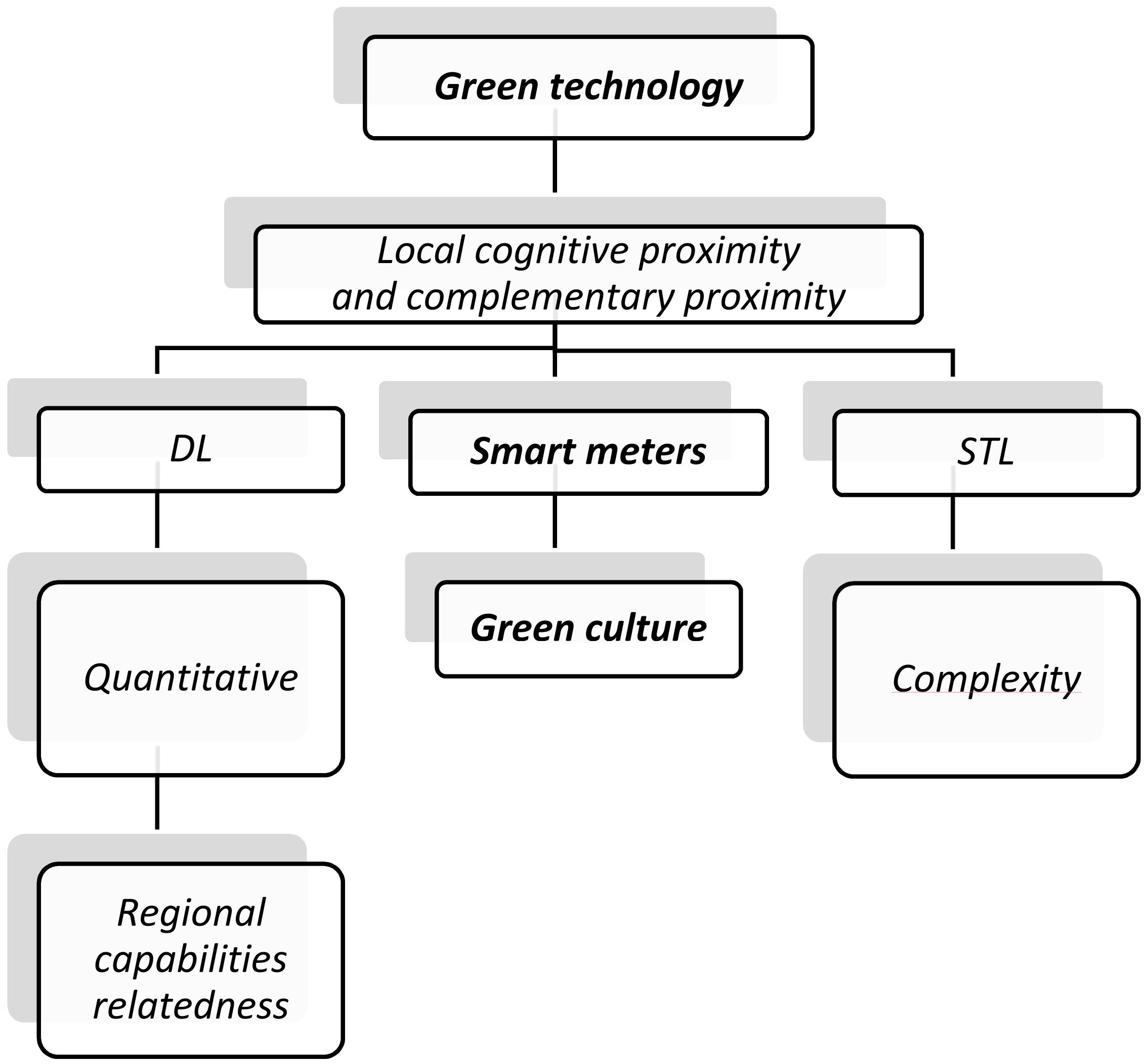 Sustainability 14 03315 g001