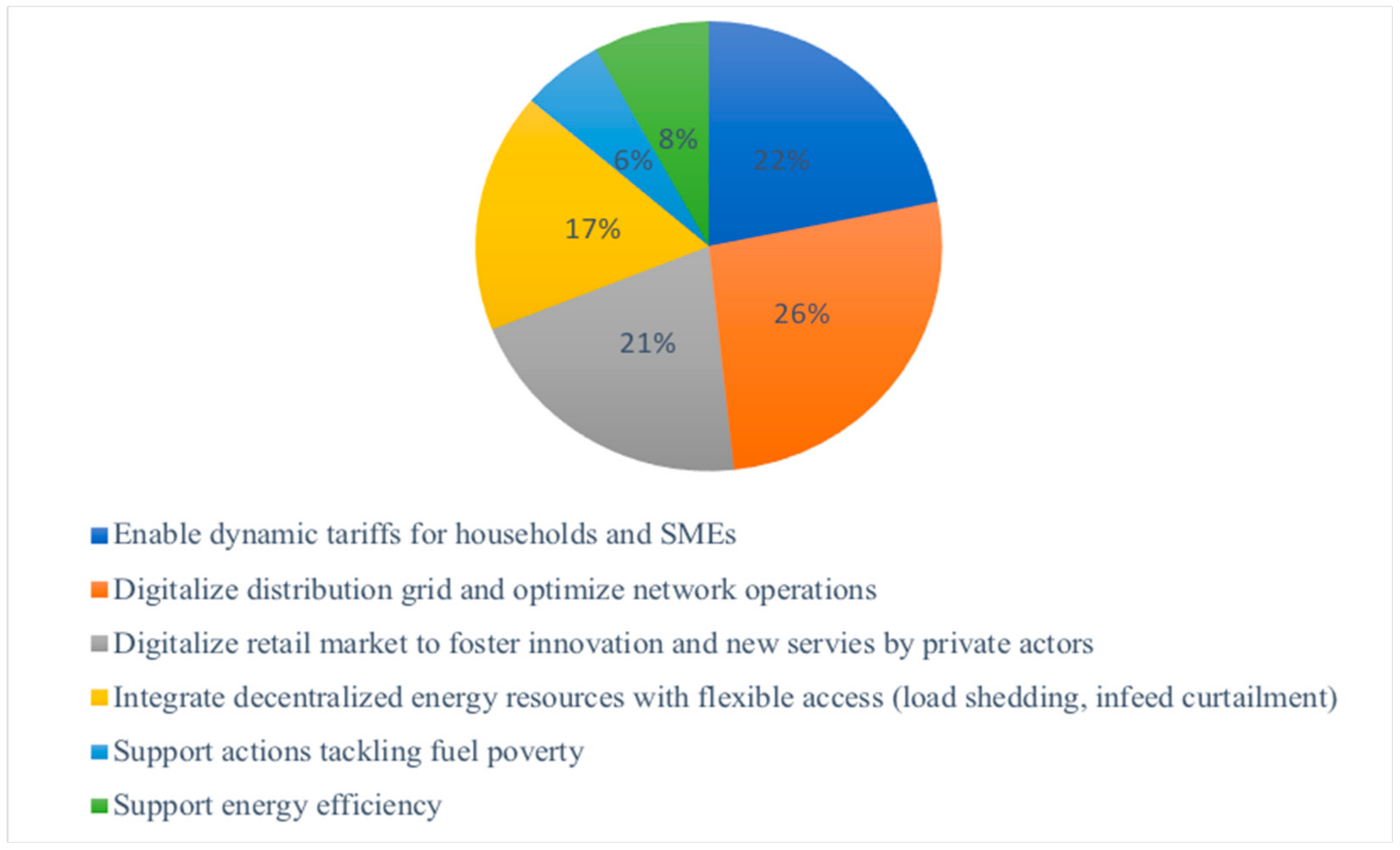 Sustainability 14 03315 g003