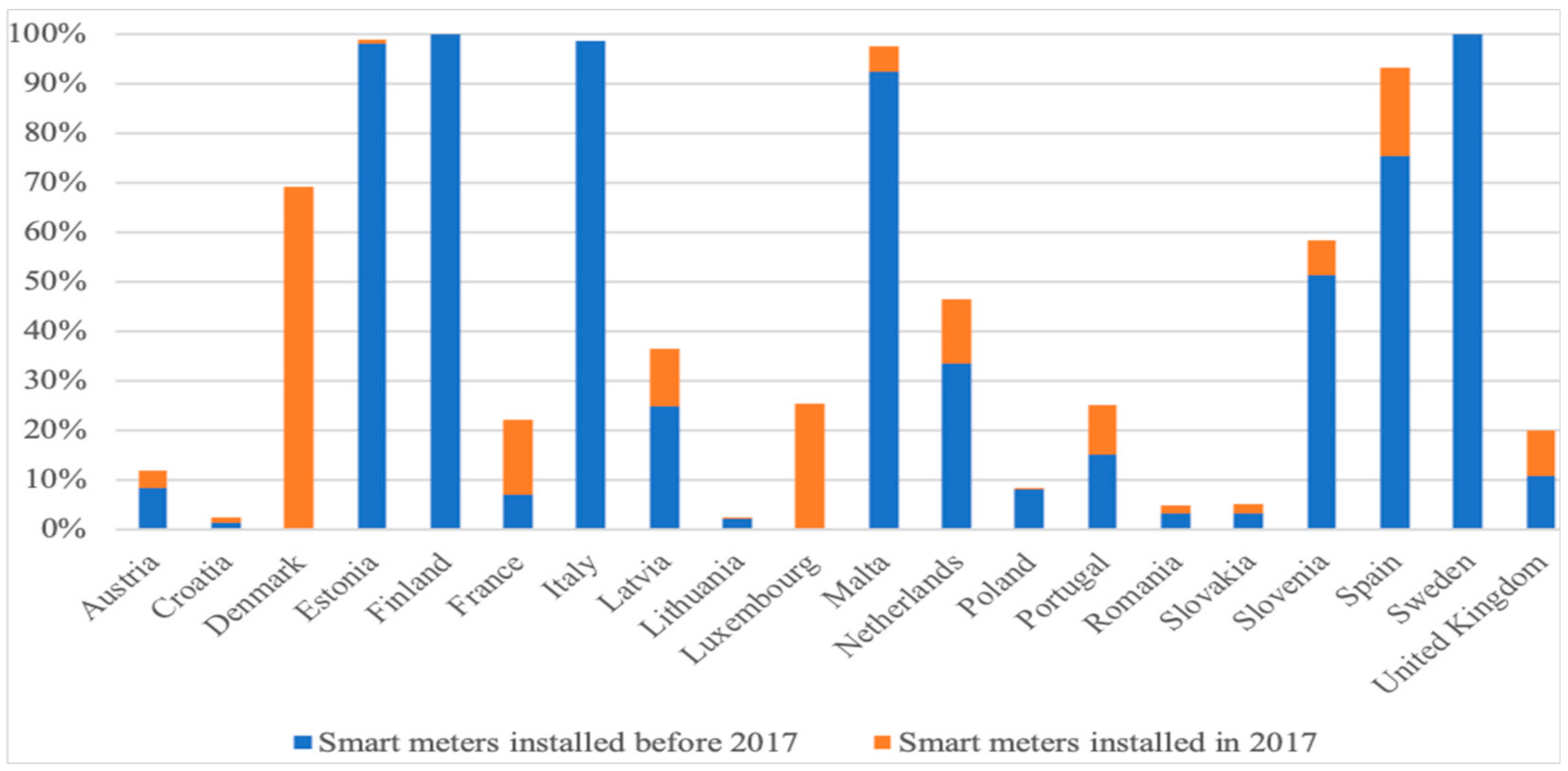 Sustainability 14 03315 g004