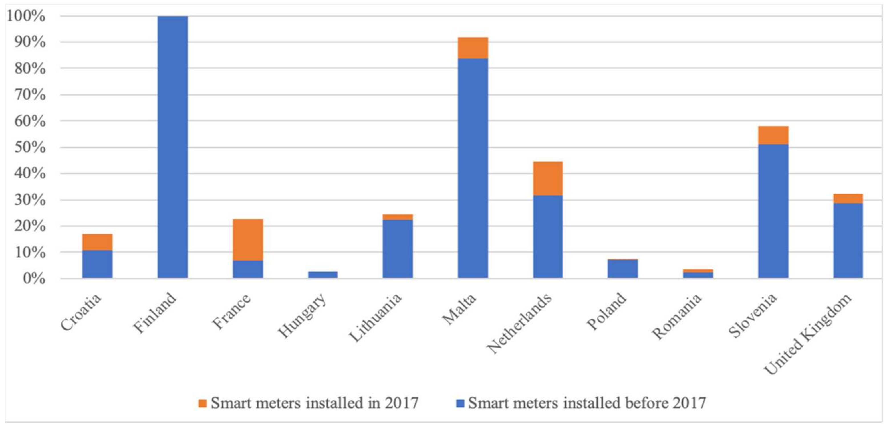 Sustainability 14 03315 g005