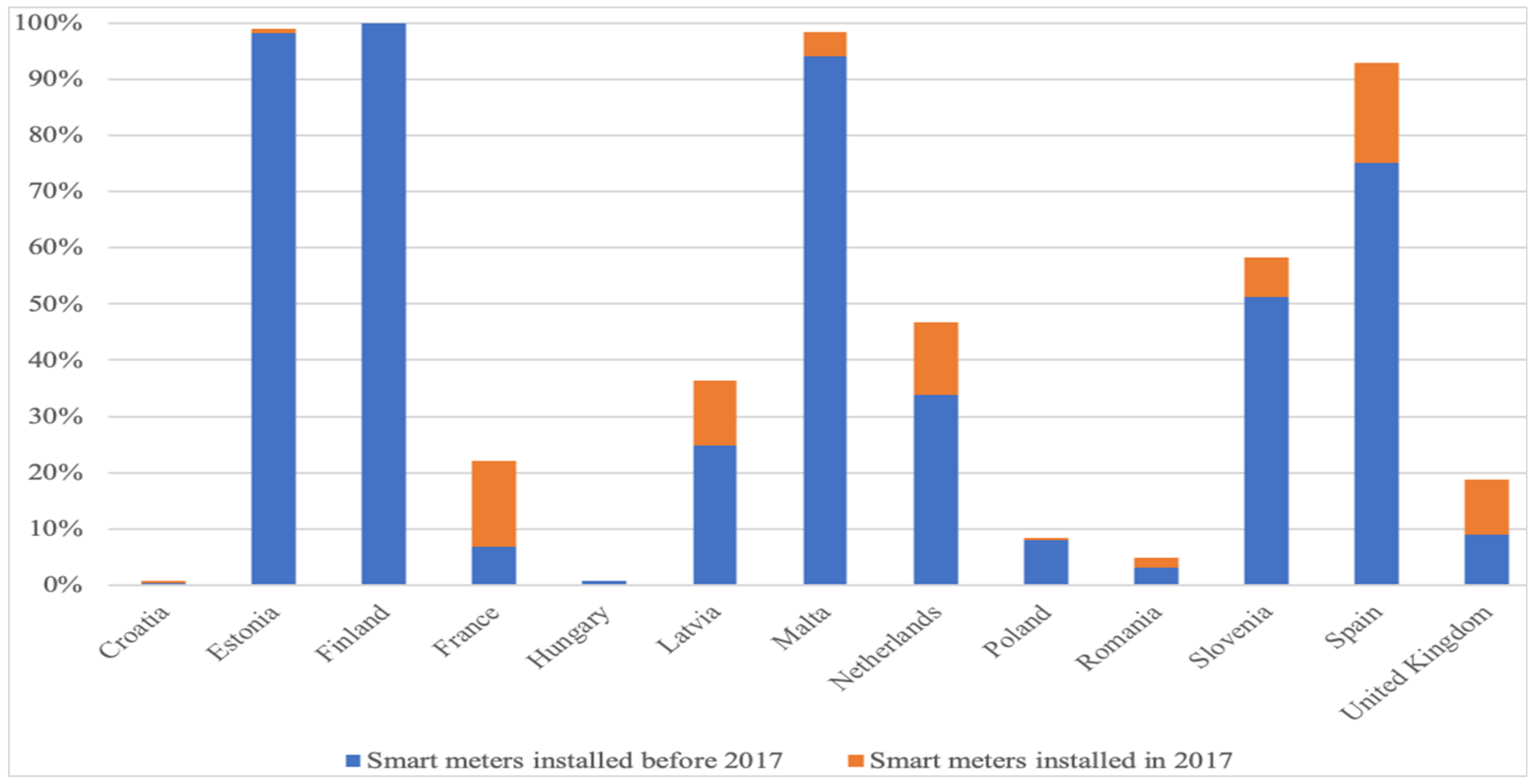 Sustainability 14 03315 g006