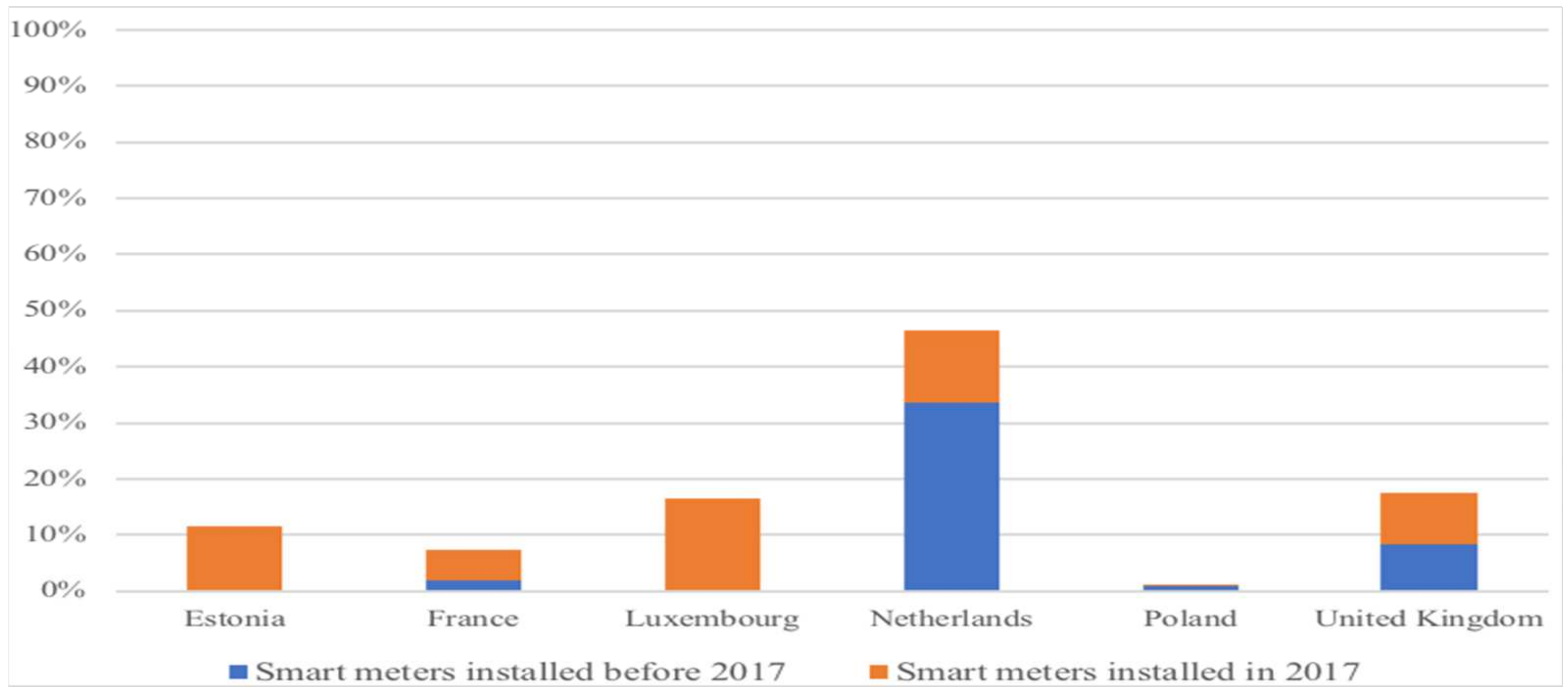 Sustainability 14 03315 g008
