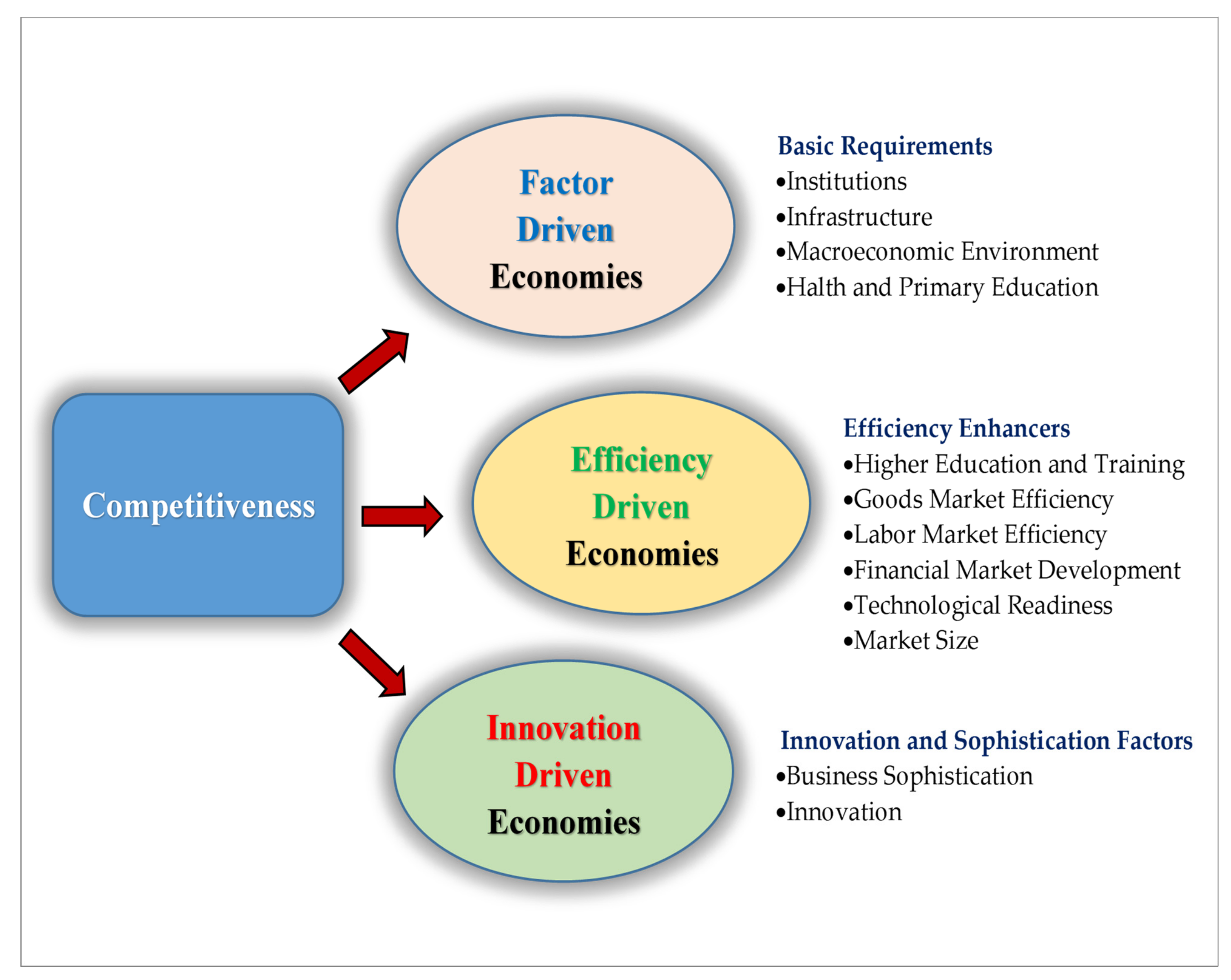 Sustainability 14 03320 g001