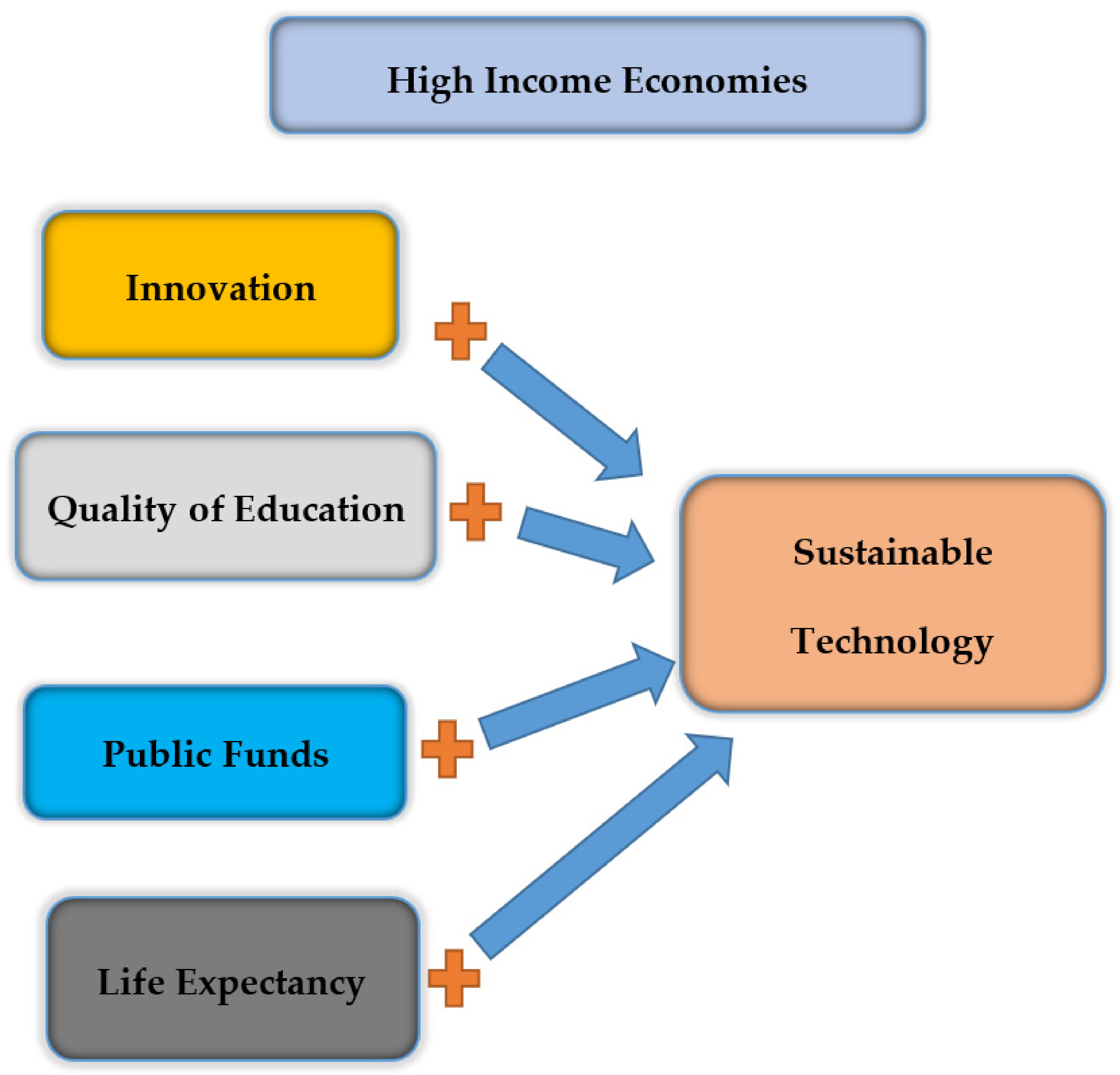 Sustainability 14 03320 g002
