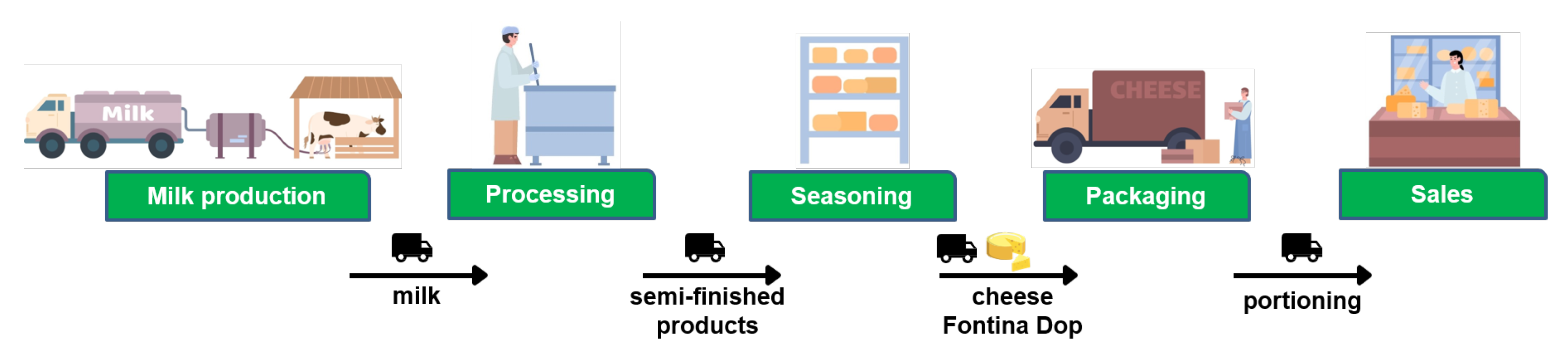 Sustainability 14 03321 g002