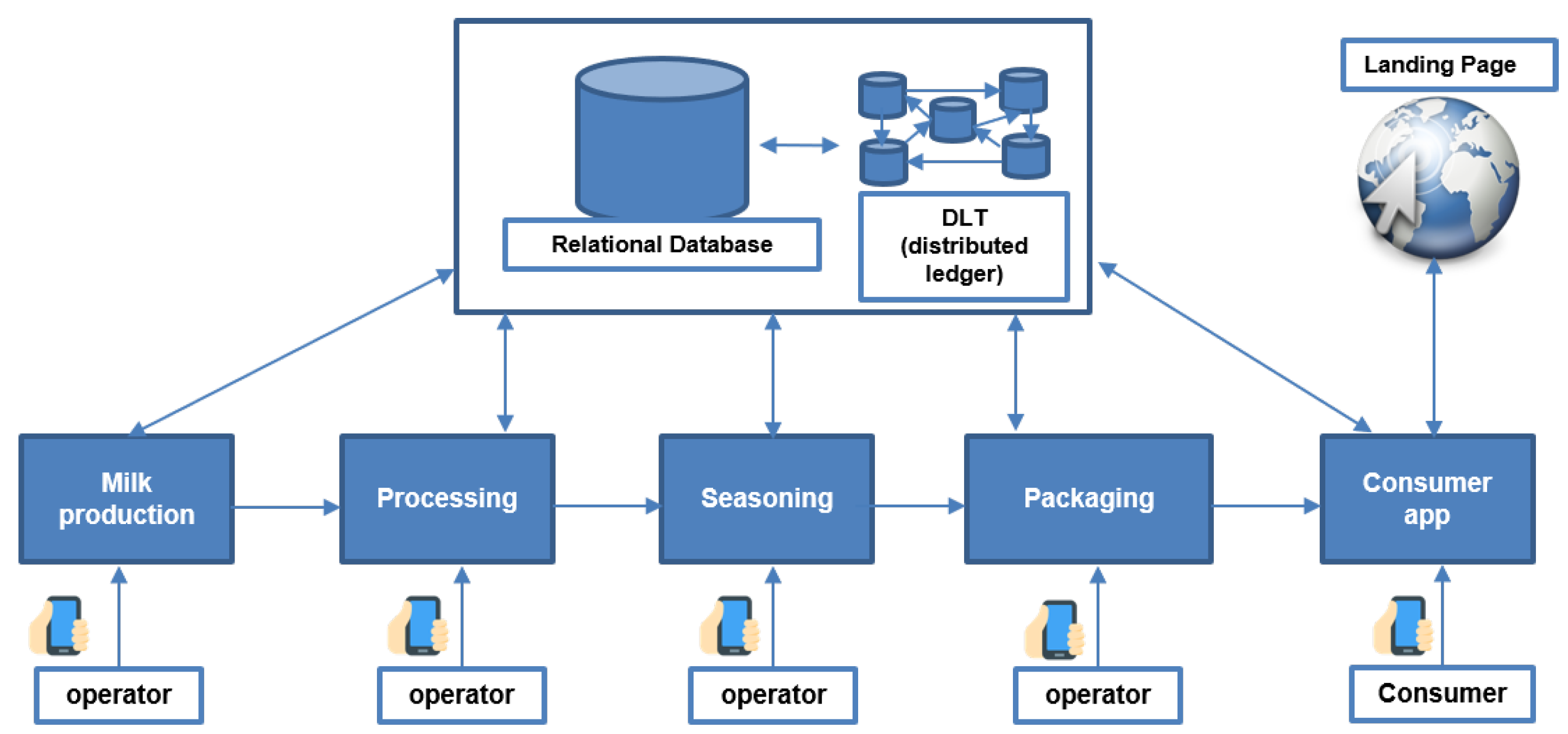 Sustainability 14 03321 g004