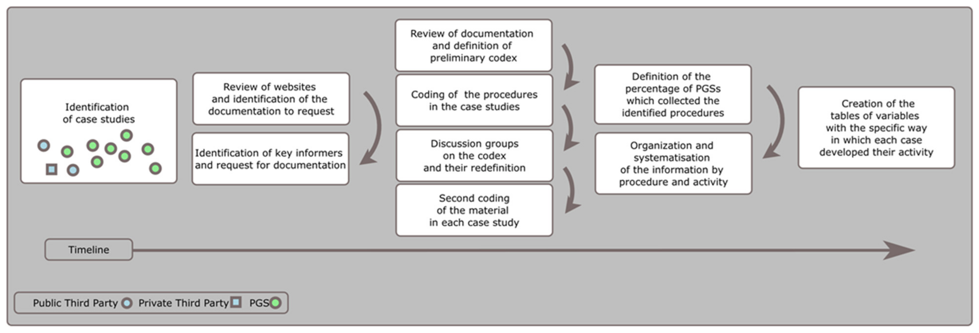 Sustainability 14 03325 g001