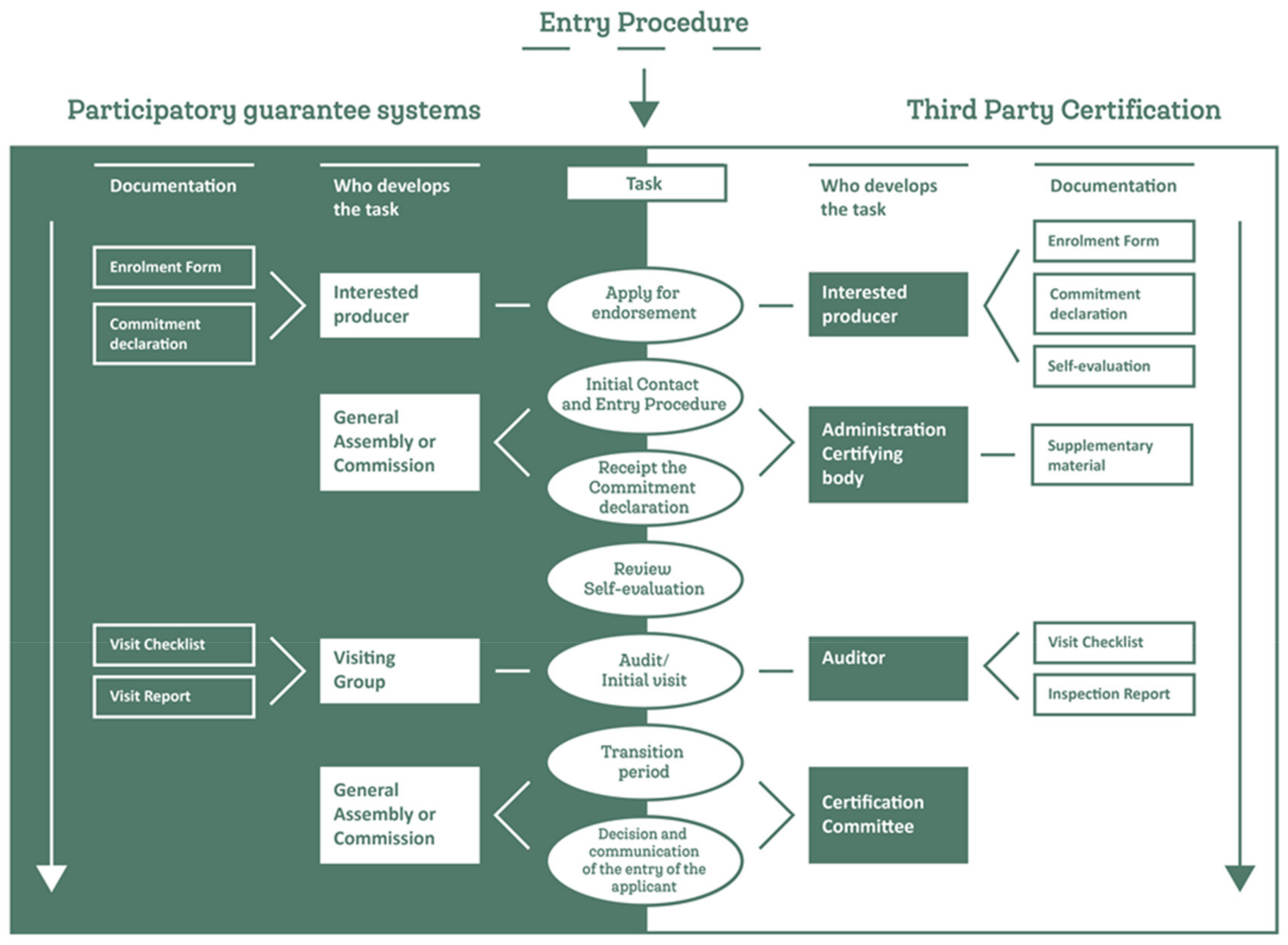 Sustainability 14 03325 g002