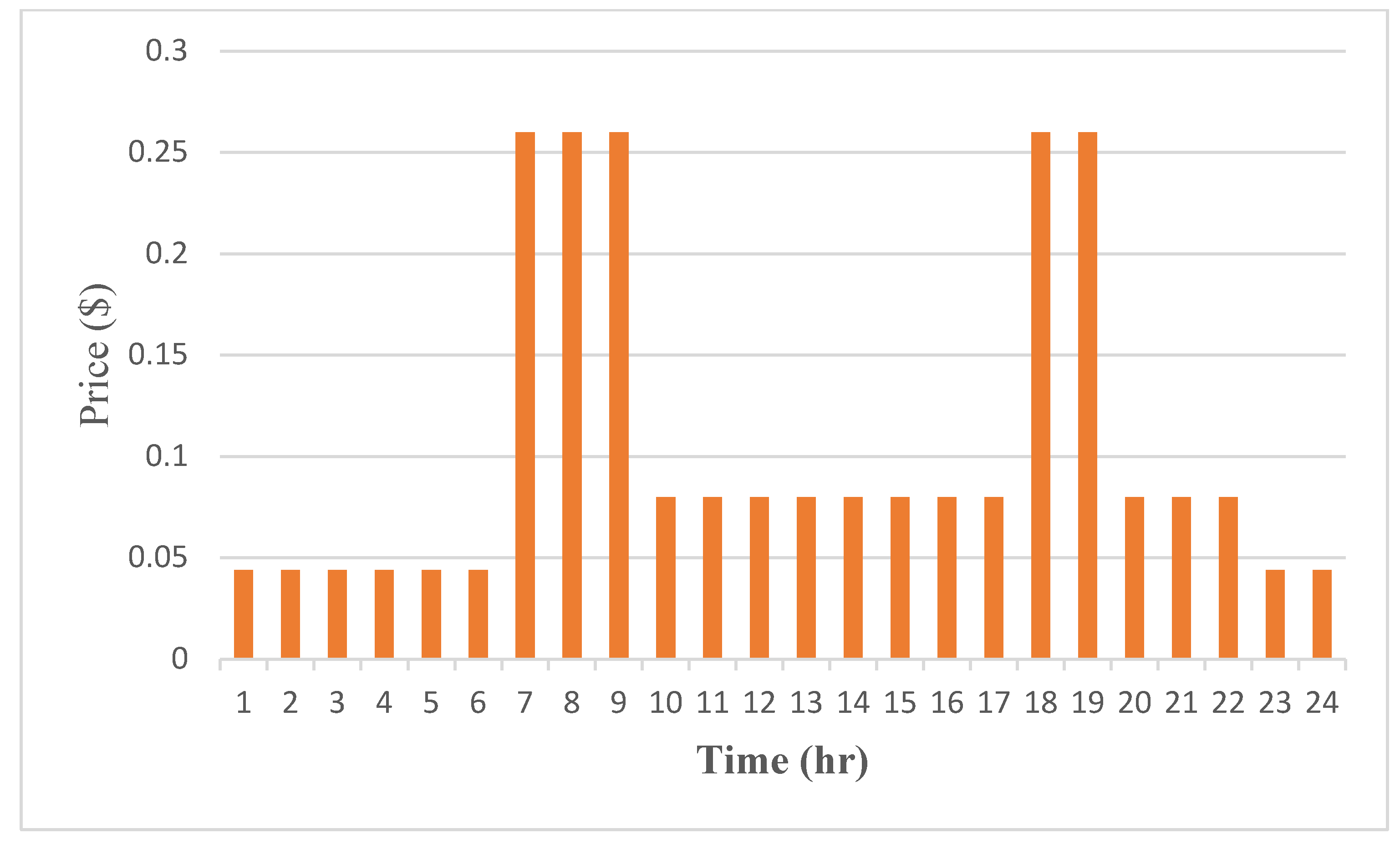 Sustainability 14 03328 g003