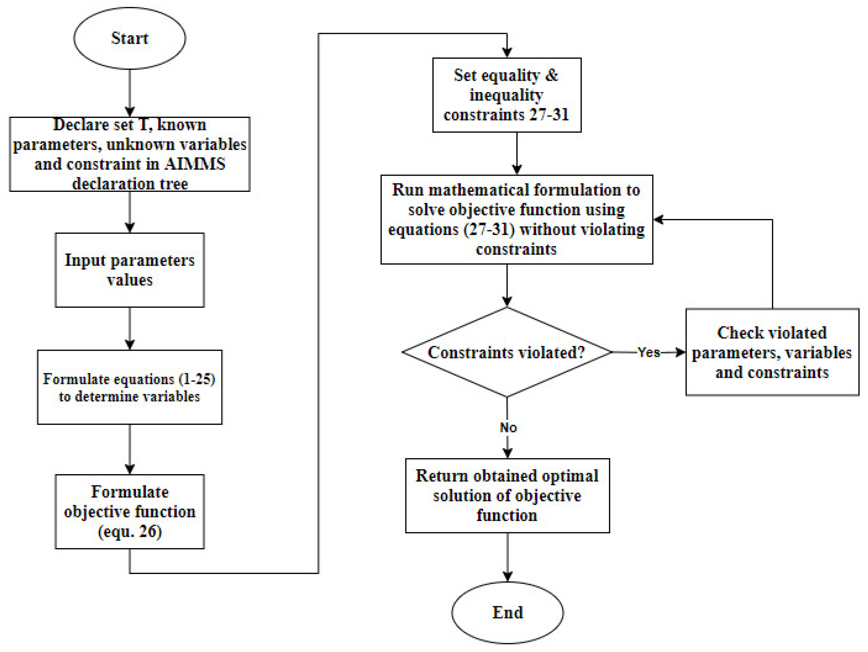 Sustainability 14 03328 g004