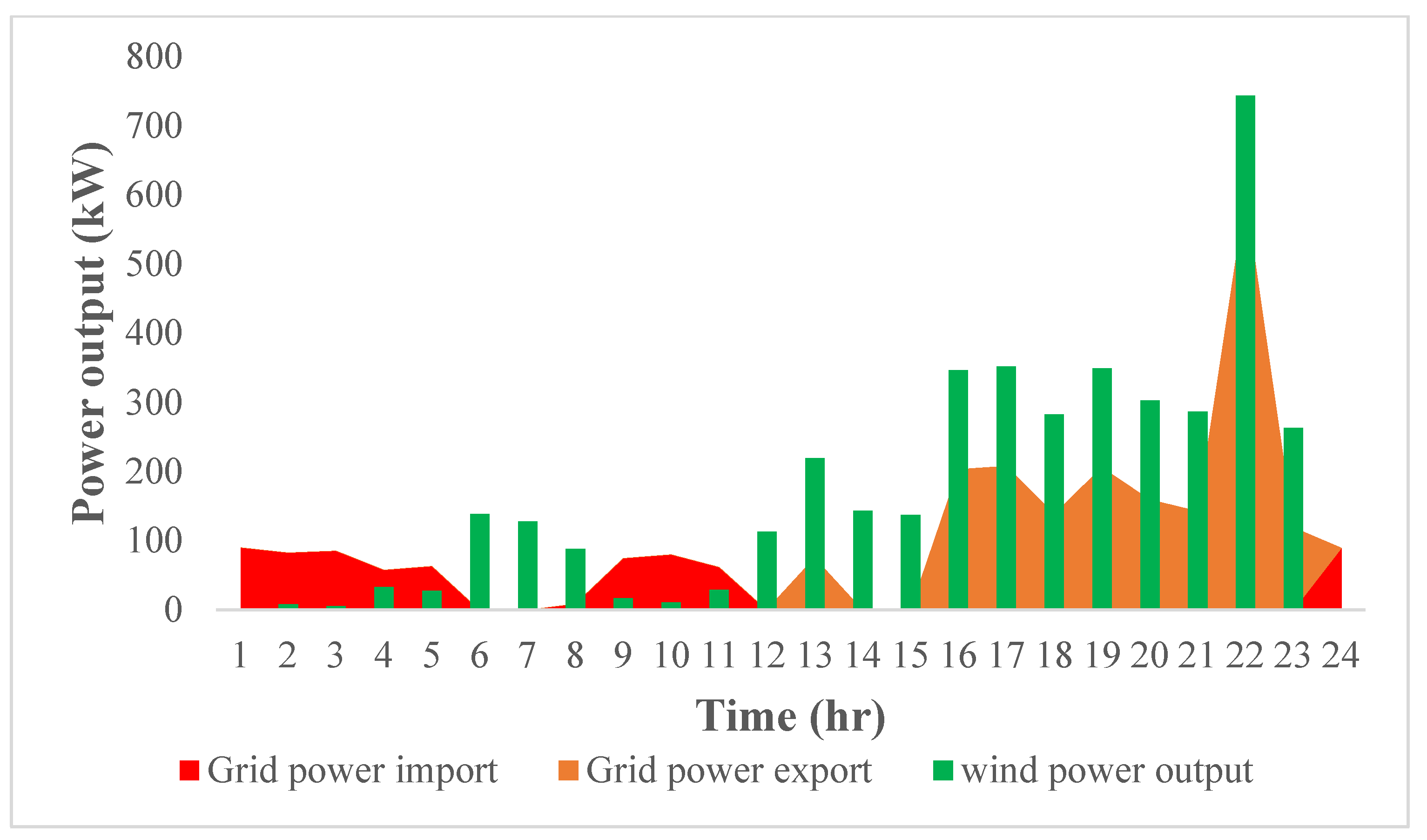 Sustainability 14 03328 g006