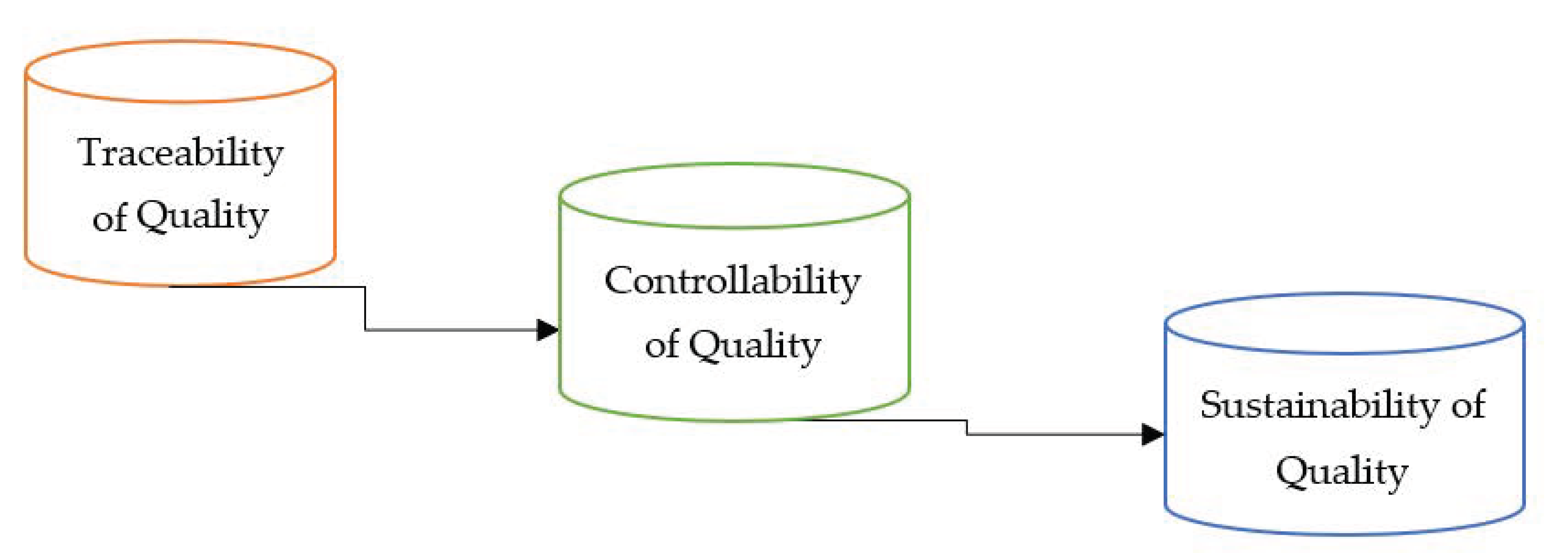 Sustainability 14 03329 g002