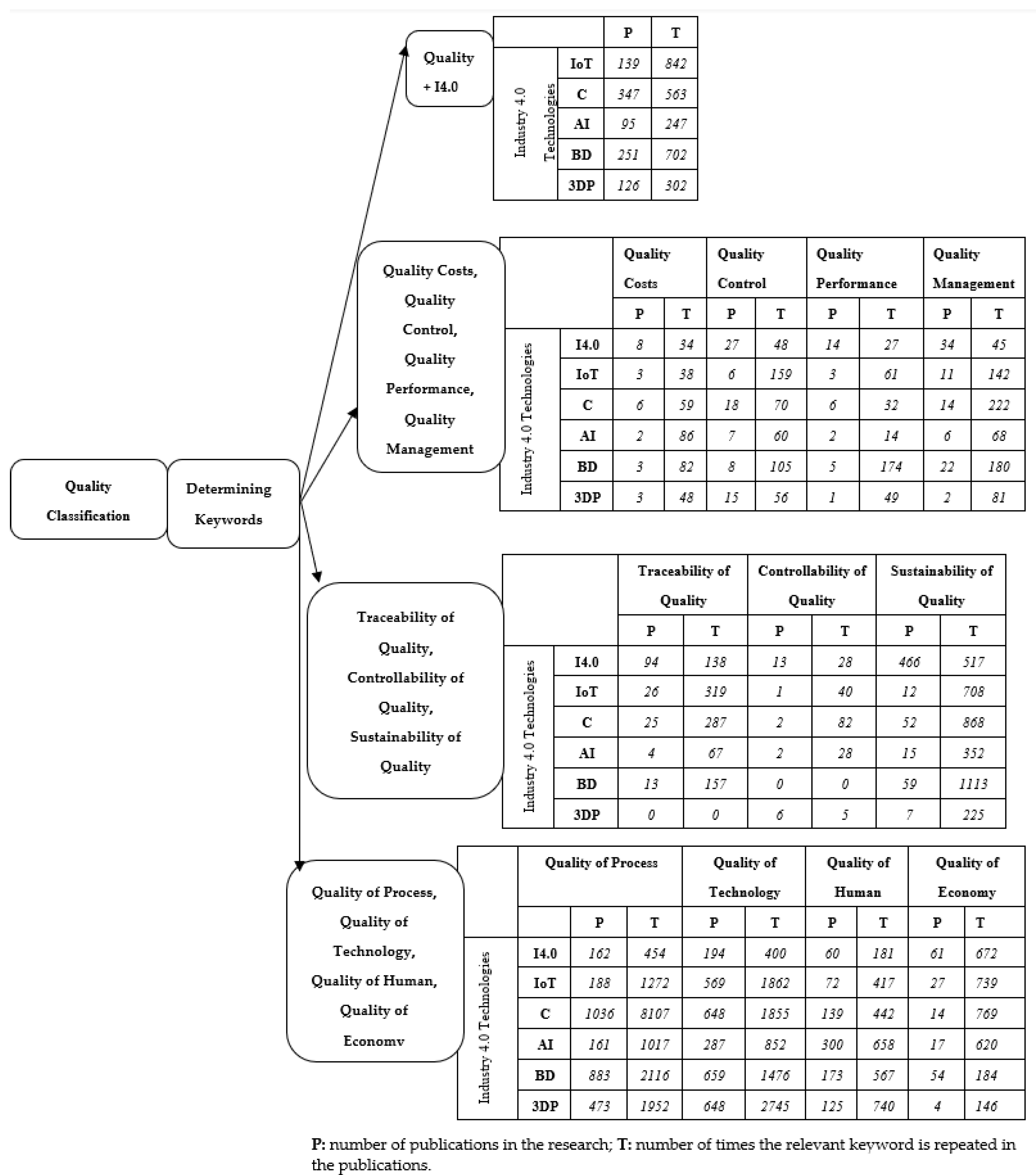 Sustainability 14 03329 g006