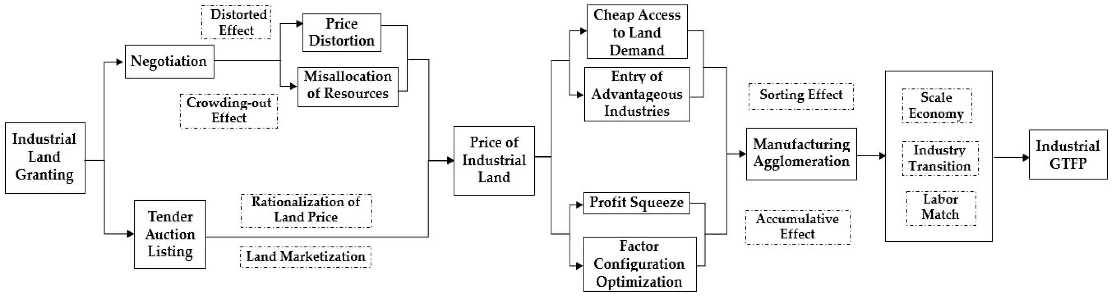 Sustainability 14 03331 g001
