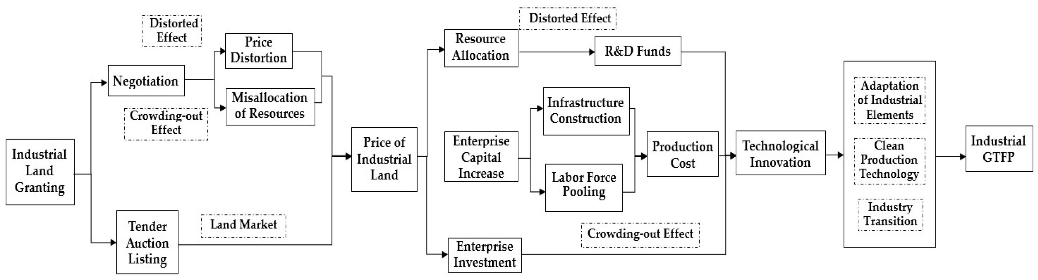 Sustainability 14 03331 g002