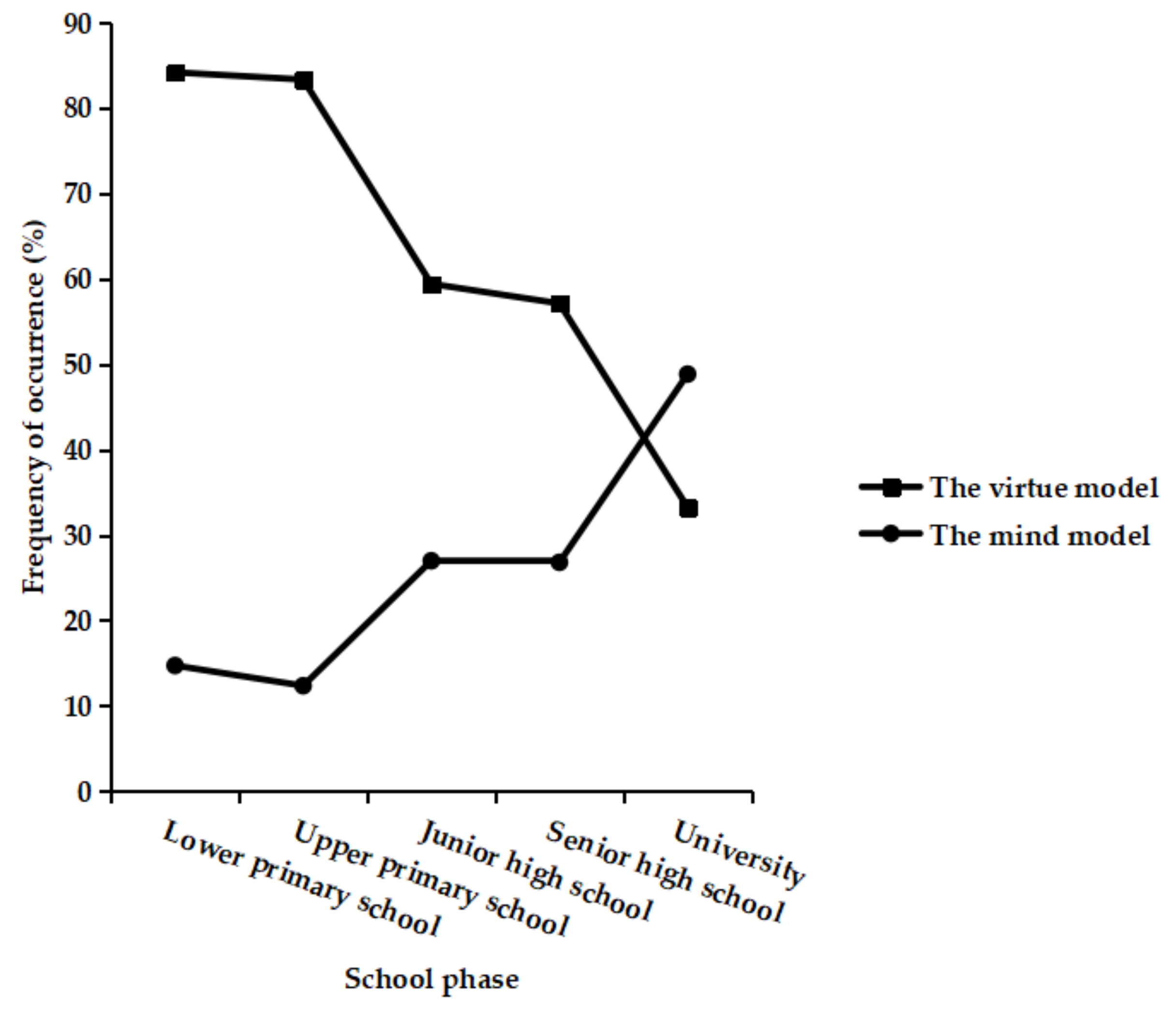 Sustainability 14 03334 g002